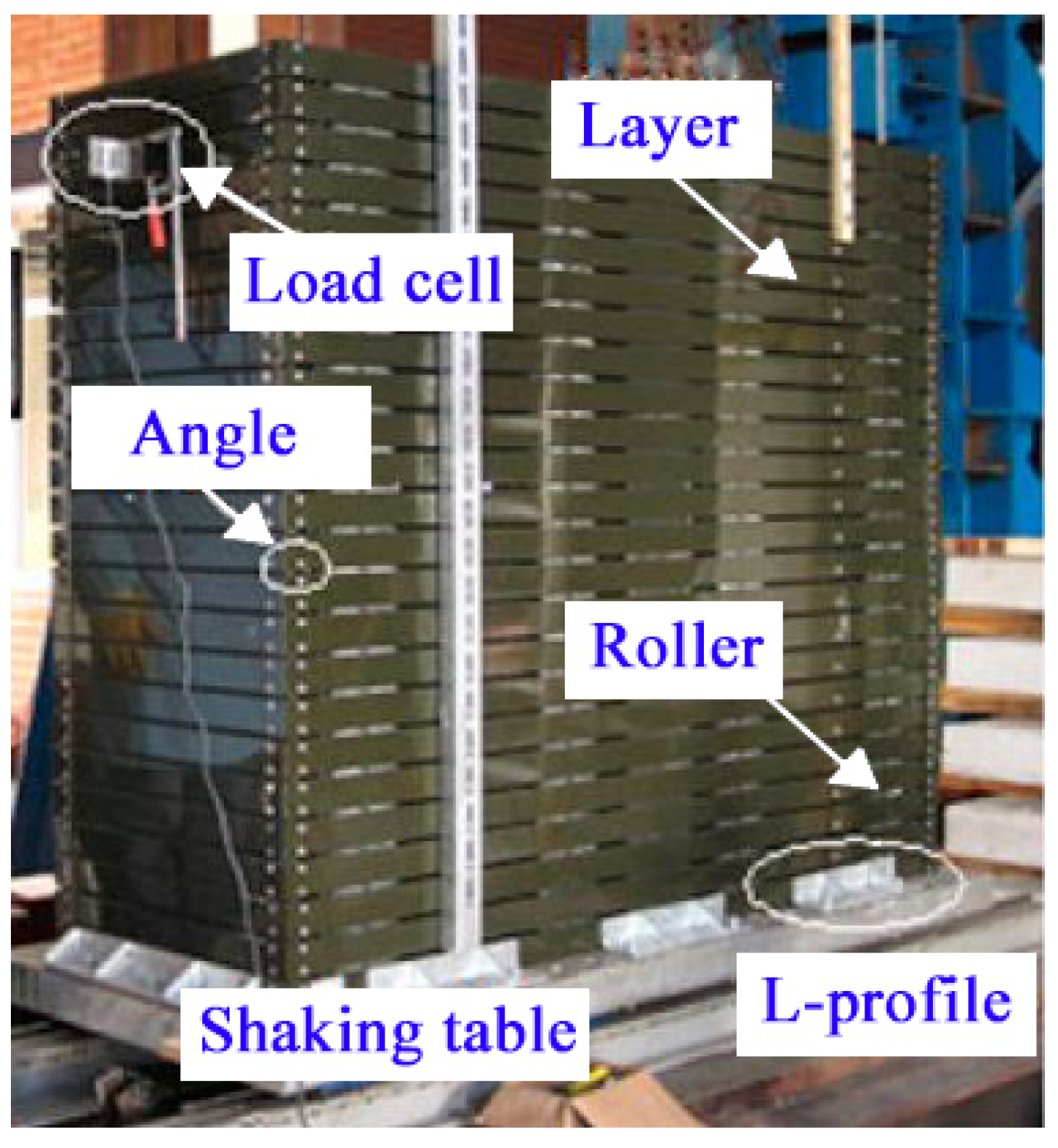 Geotechnics 02 00023 g008 Geotechnics 02 00023 g008