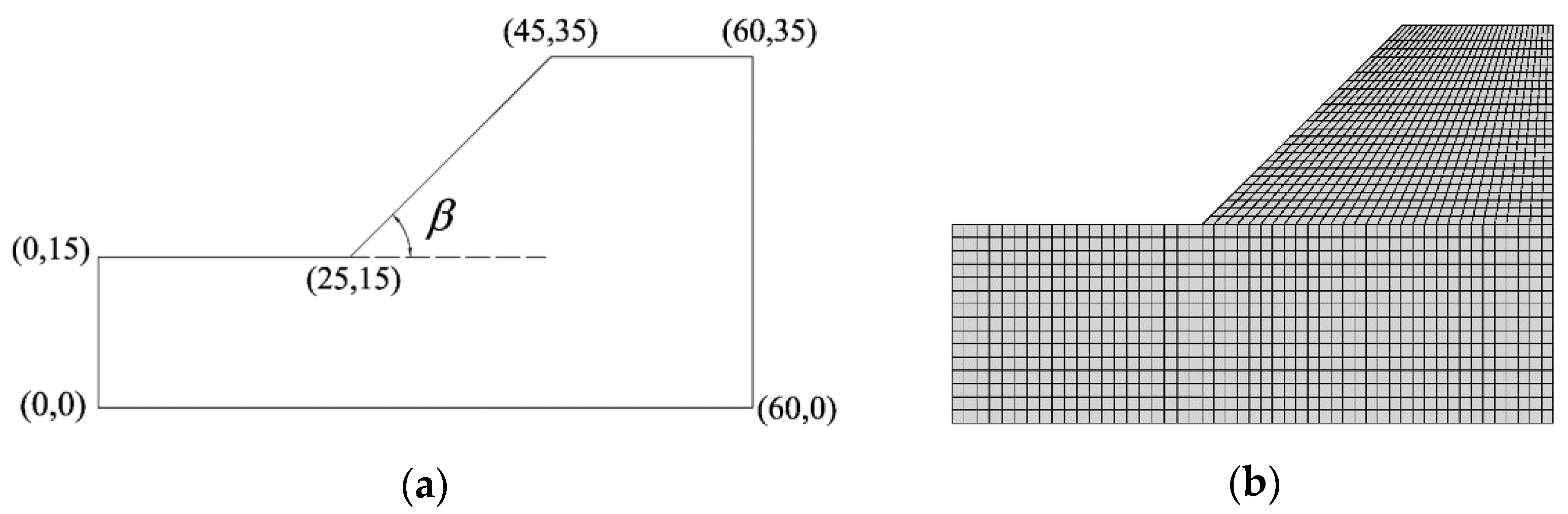 Geotechnics 02 00024 g004