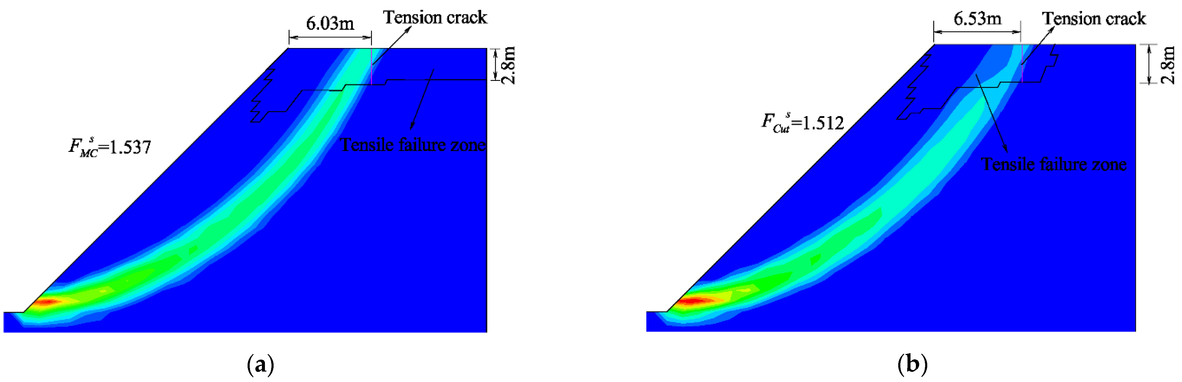 Geotechnics 02 00024 g005