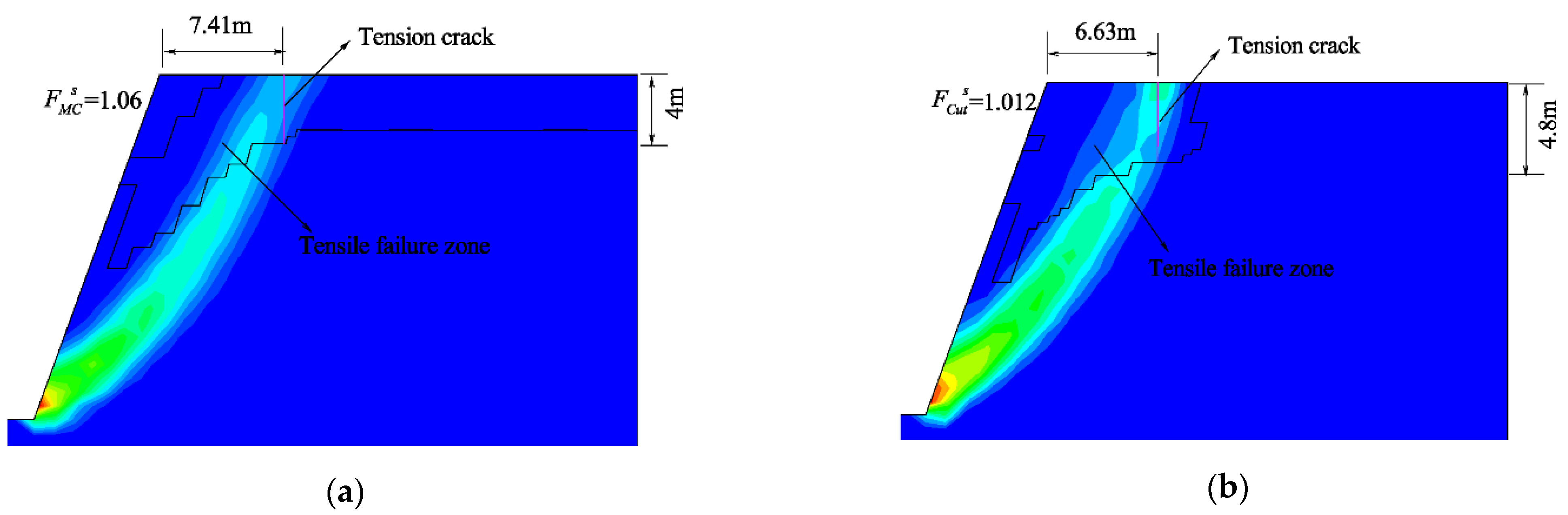 Geotechnics 02 00024 g007