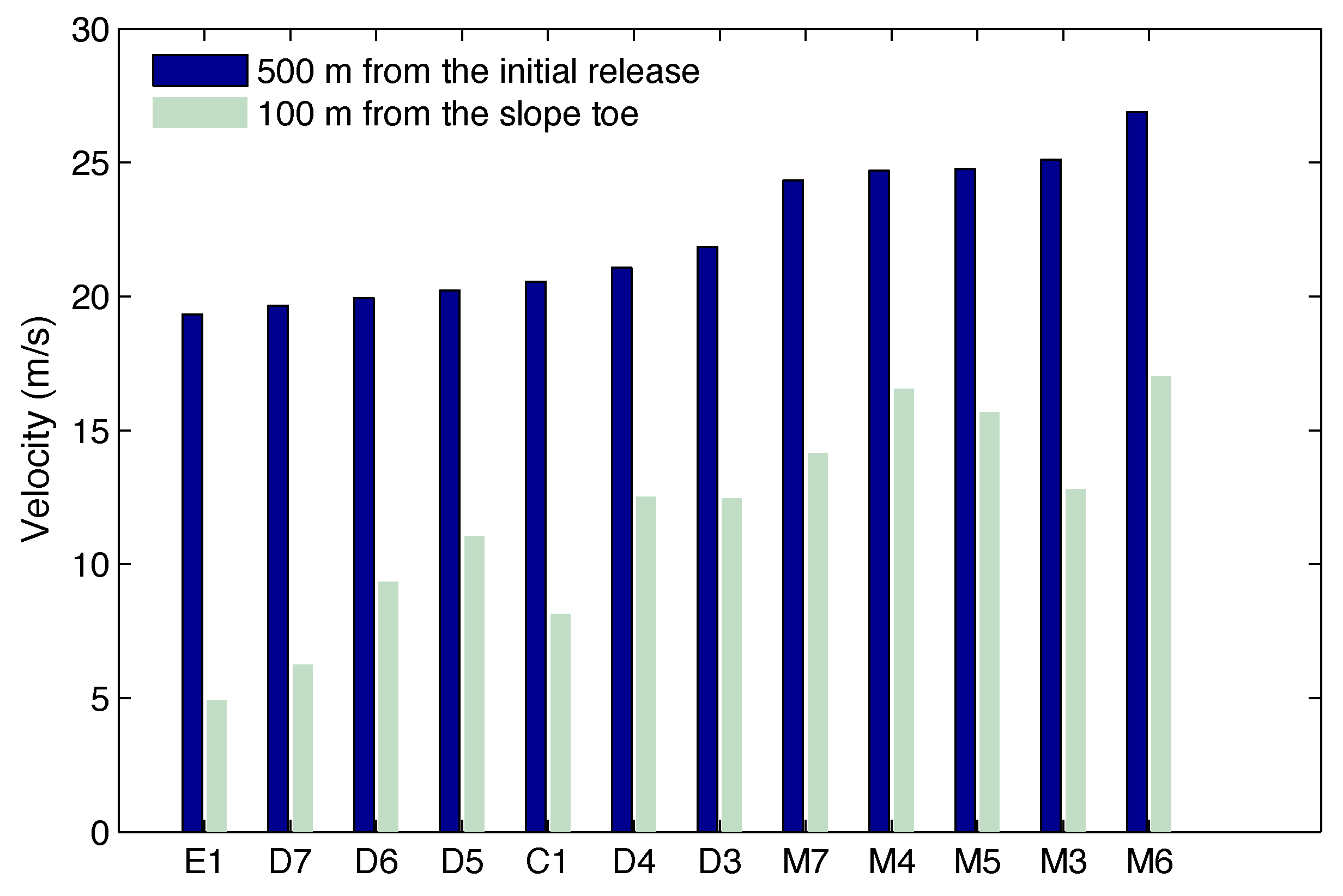 Geotechnics 02 00025 g003 550