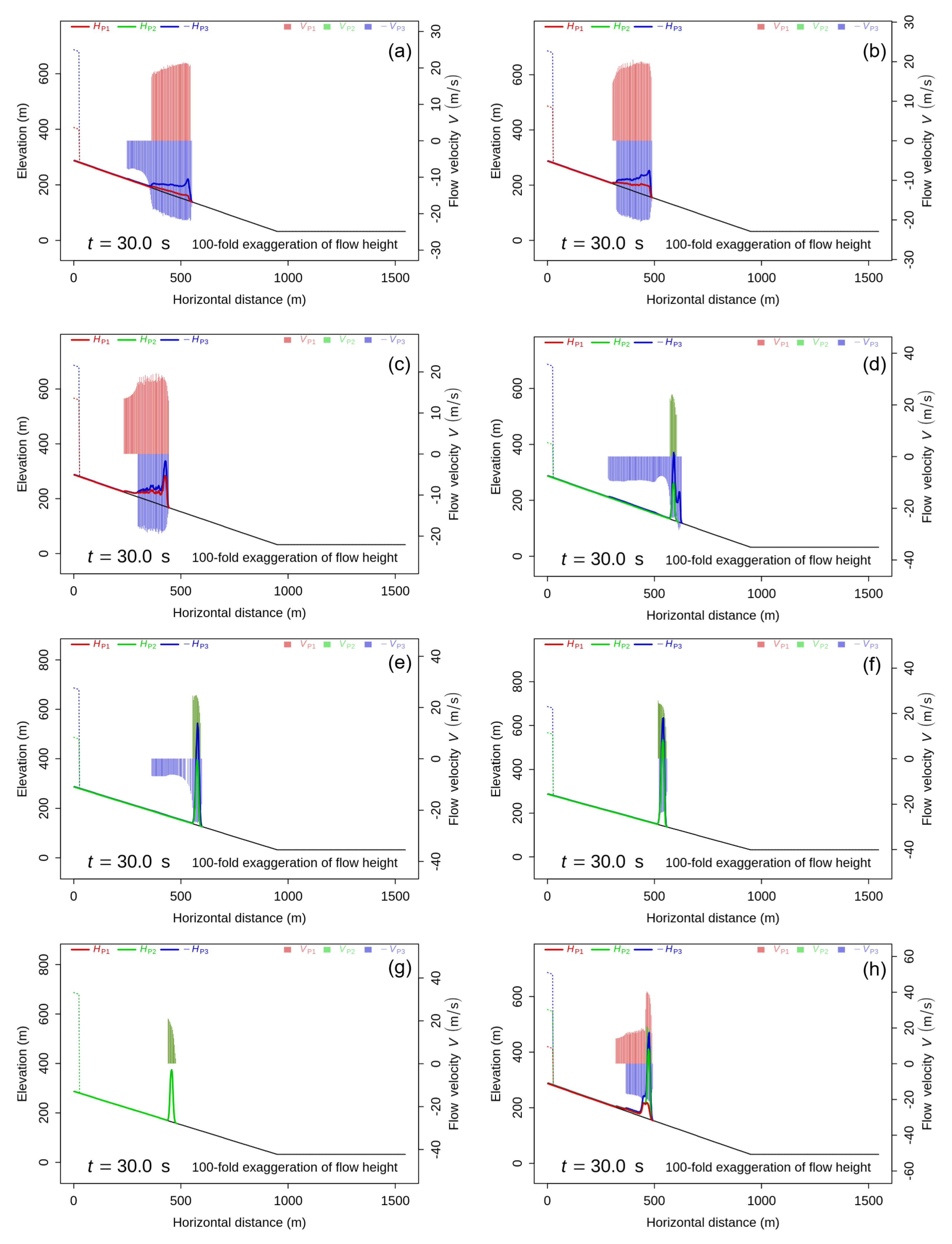 Geotechnics 02 00025 g004 550