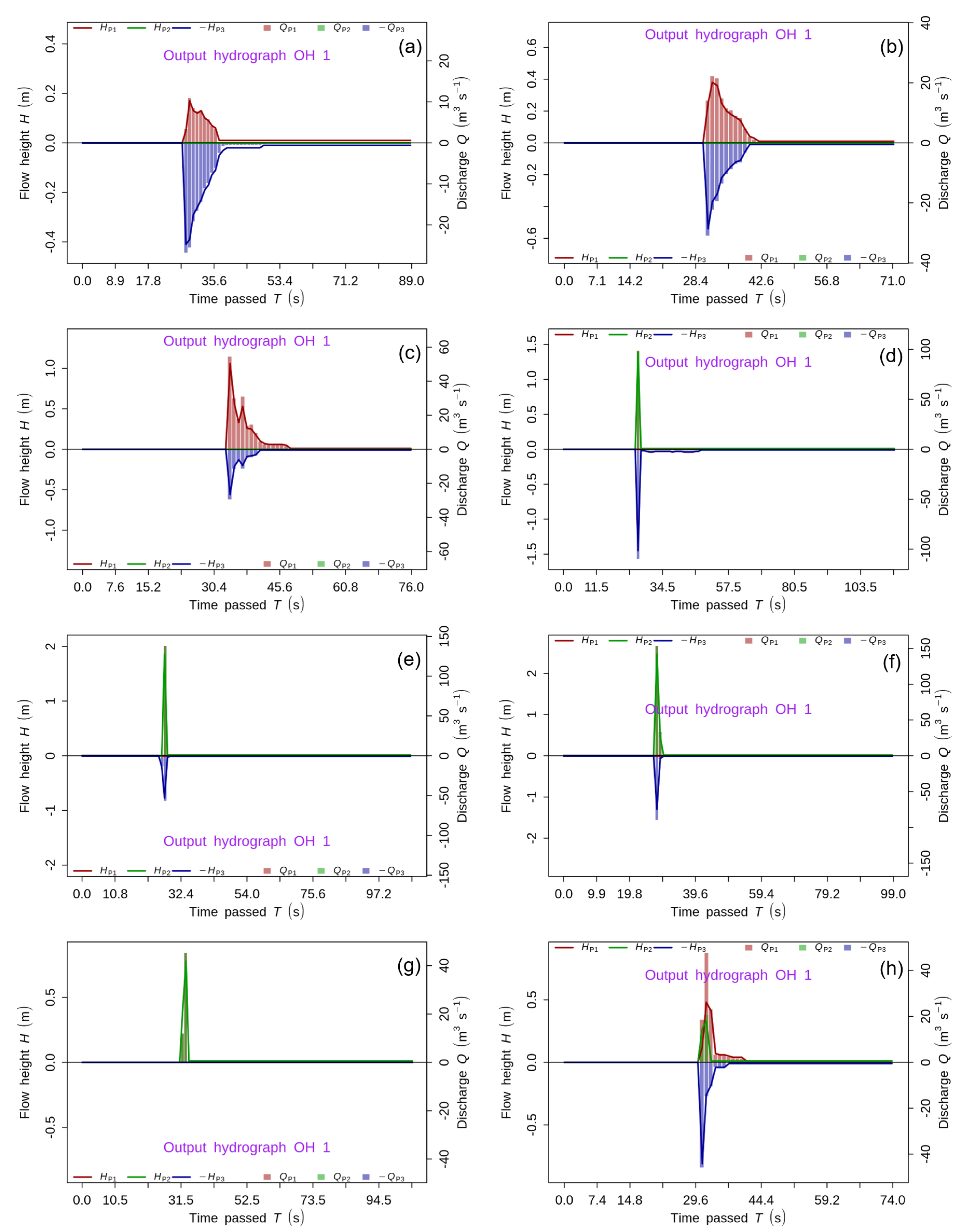 Geotechnics 02 00025 g005 550