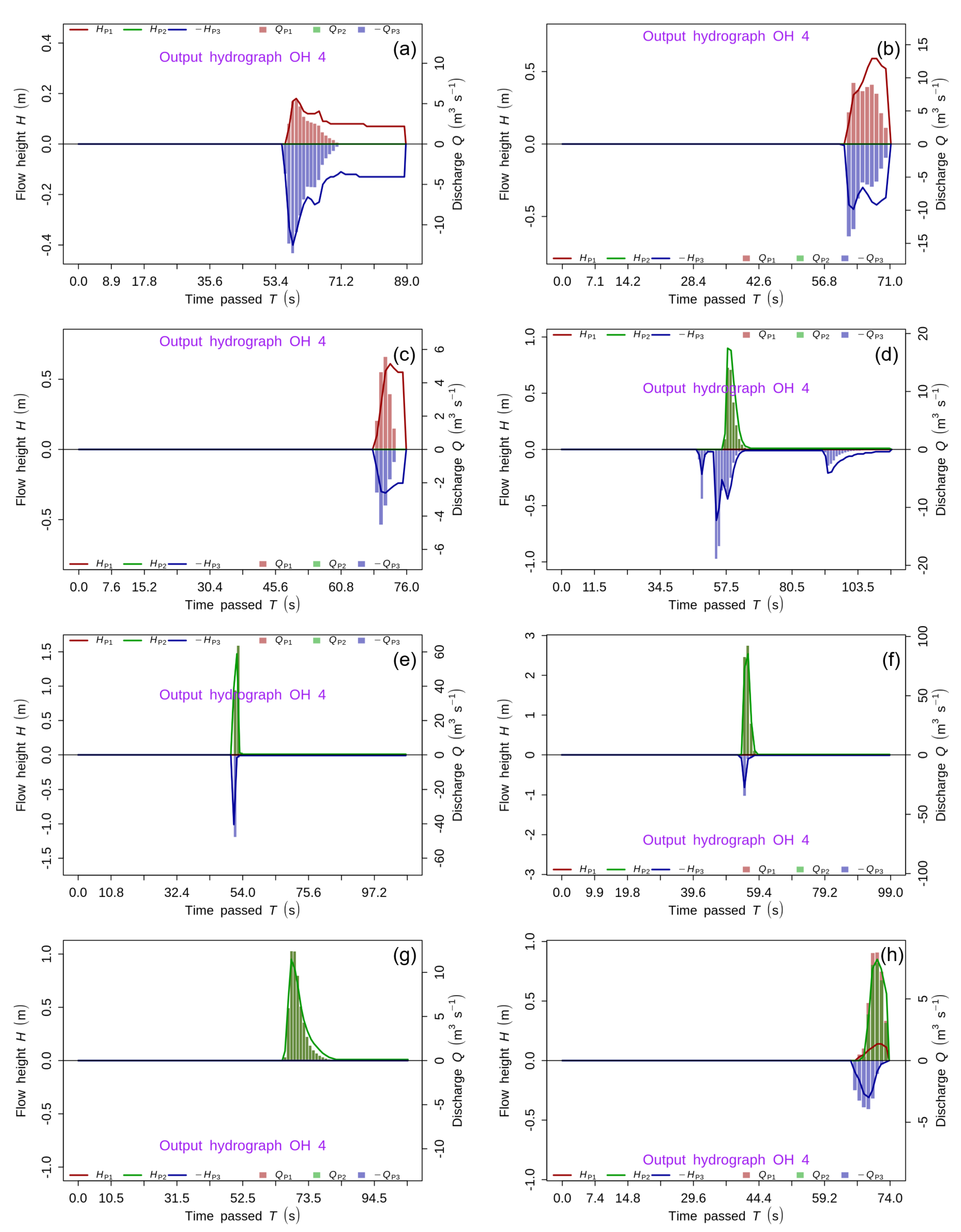 Geotechnics 02 00025 g006 550