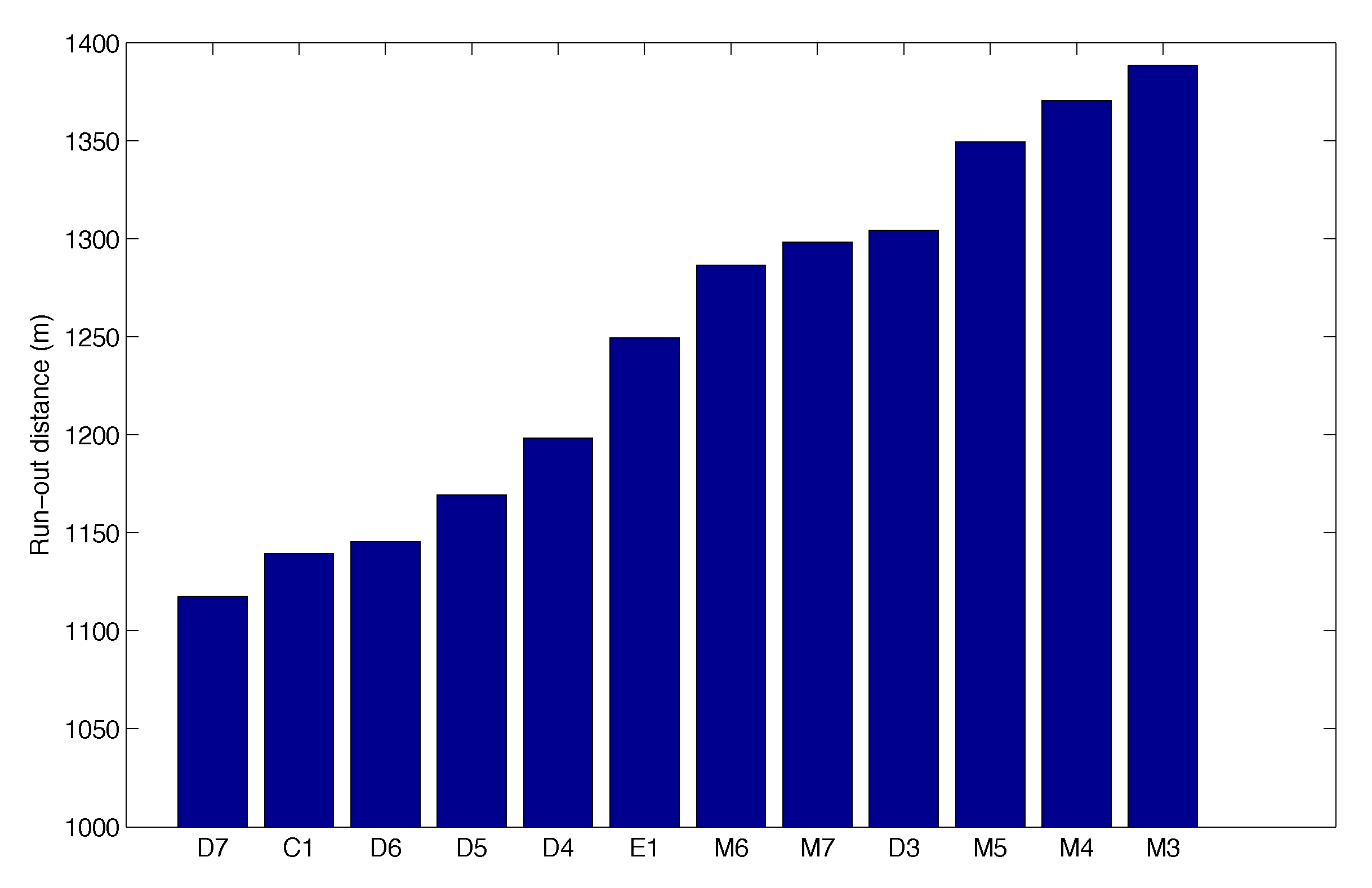 Geotechnics 02 00025 g010 550