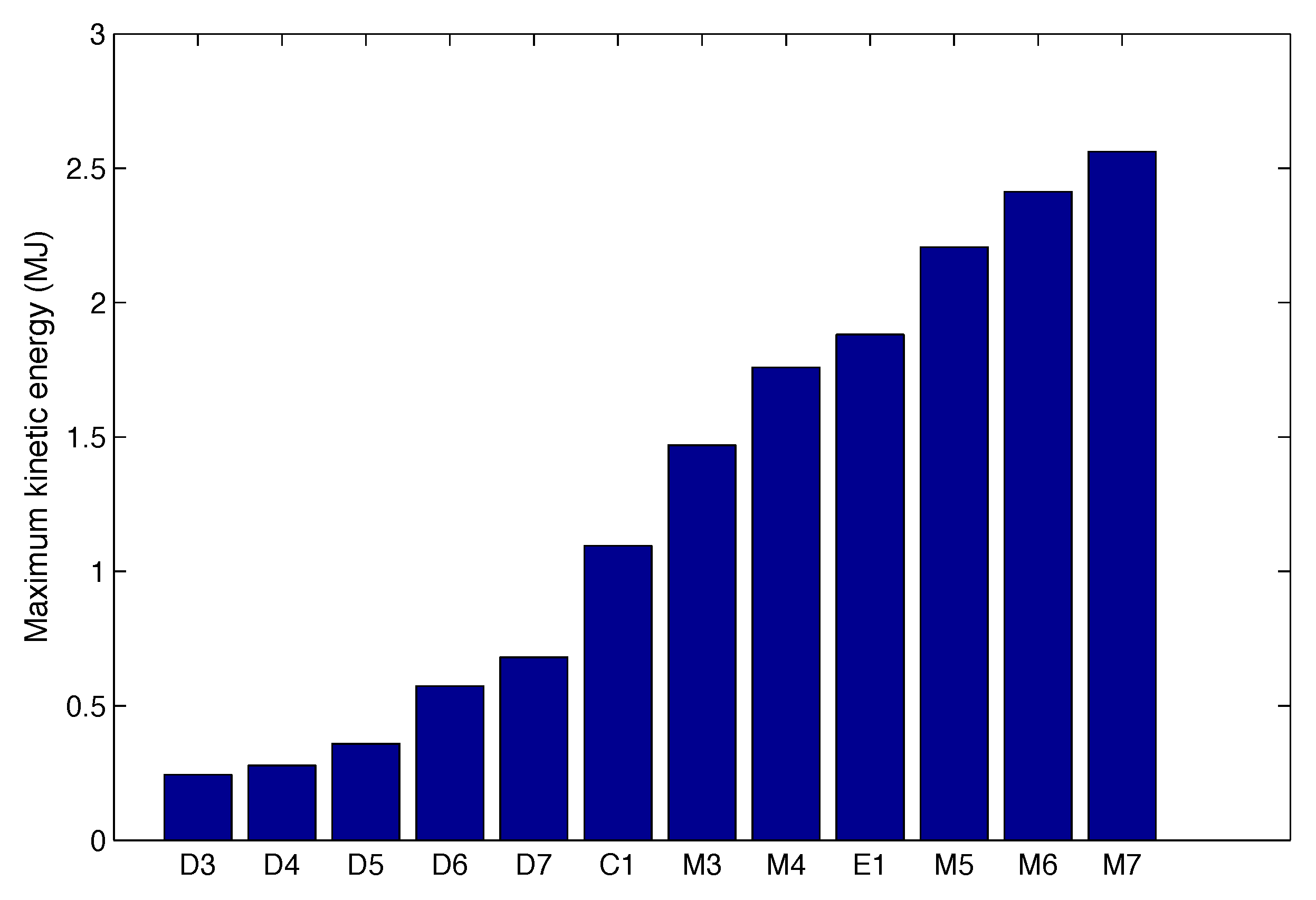 Geotechnics 02 00025 g012 550