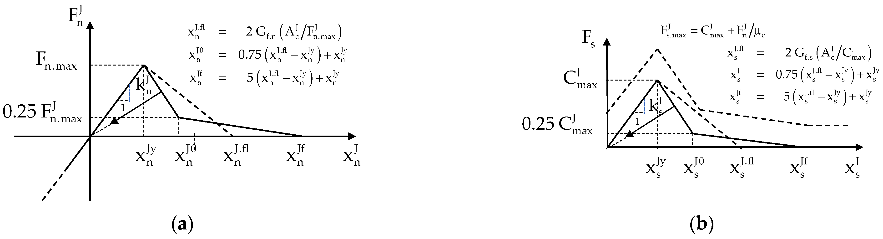 Geotechnics 02 00026 g003 550