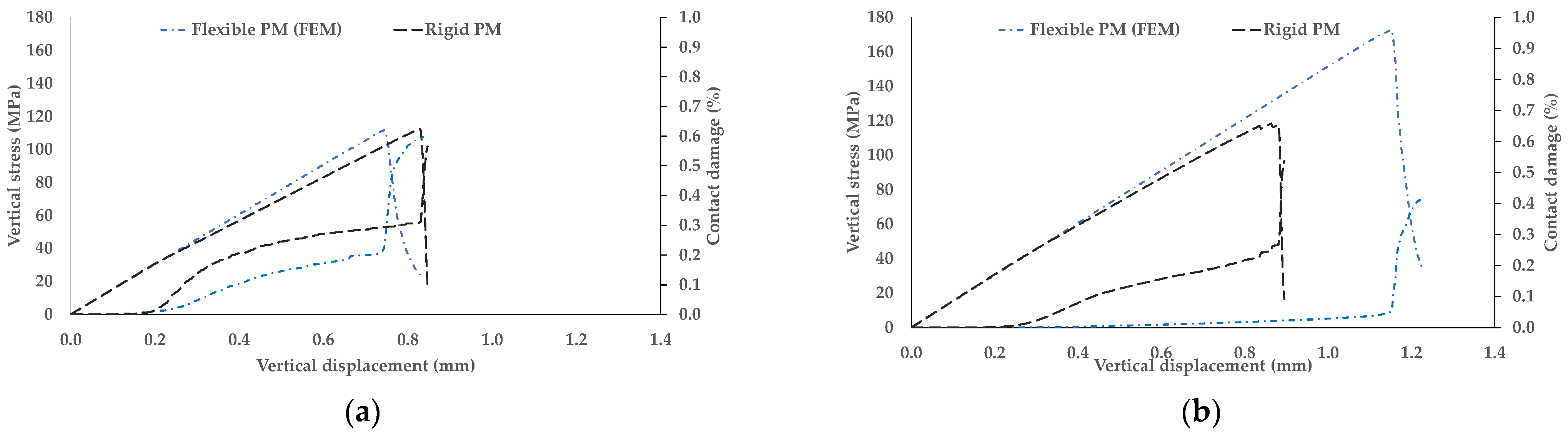 Geotechnics 02 00026 g009 550