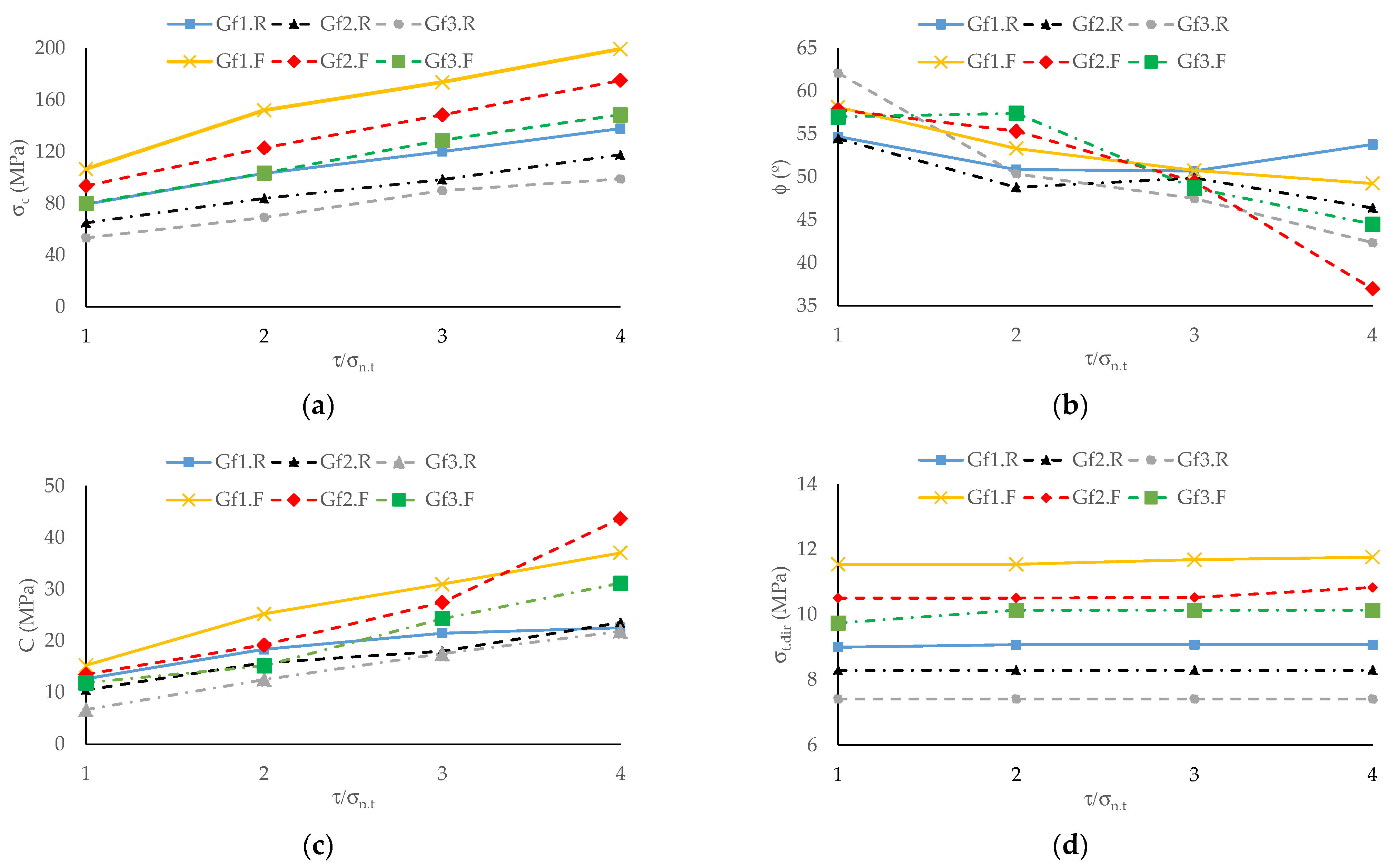Geotechnics 02 00026 g012a 550