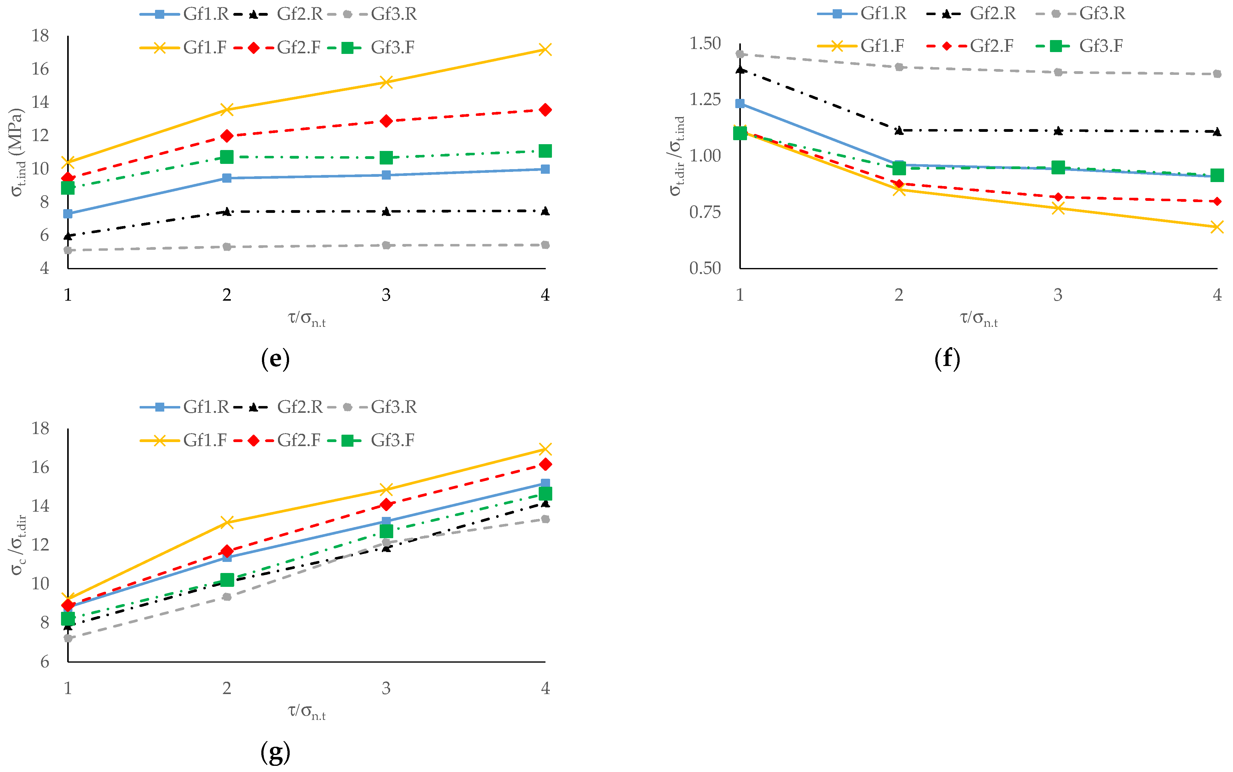 Geotechnics 02 00026 g012b 550