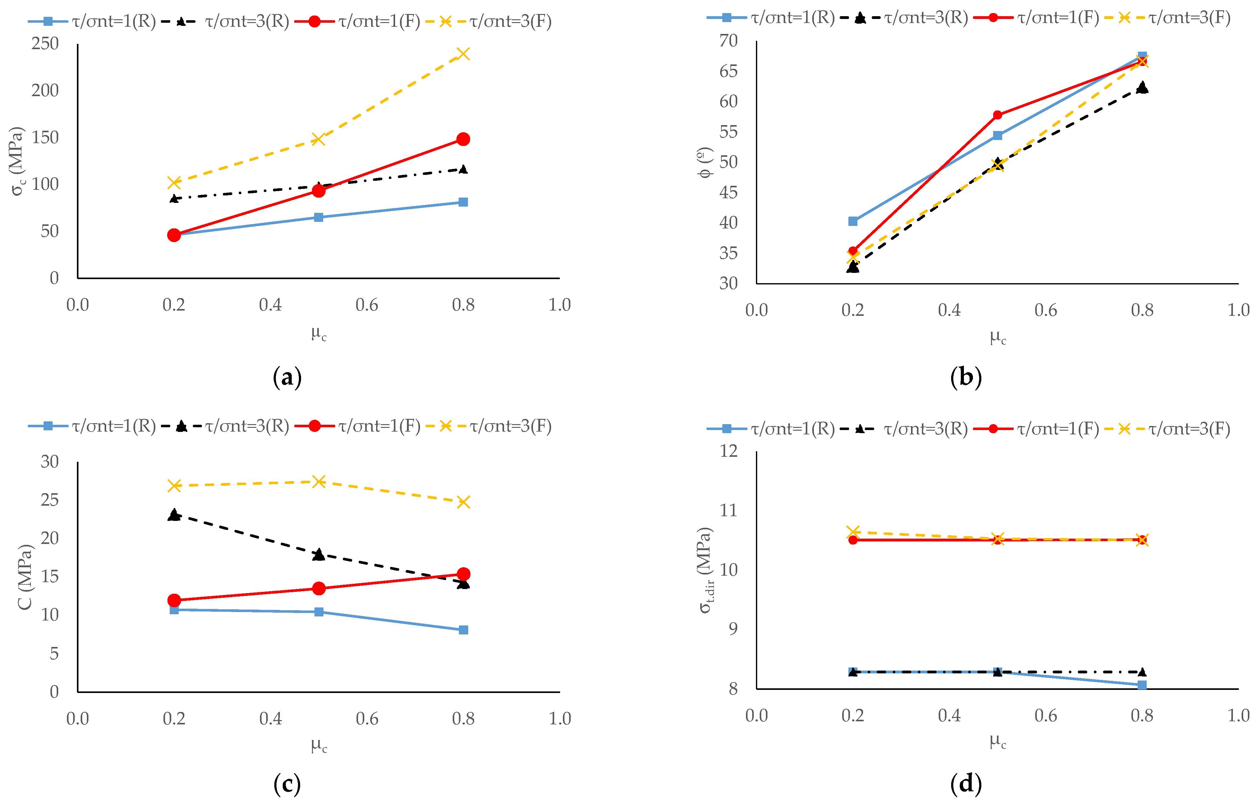 Geotechnics 02 00026 g013a 550