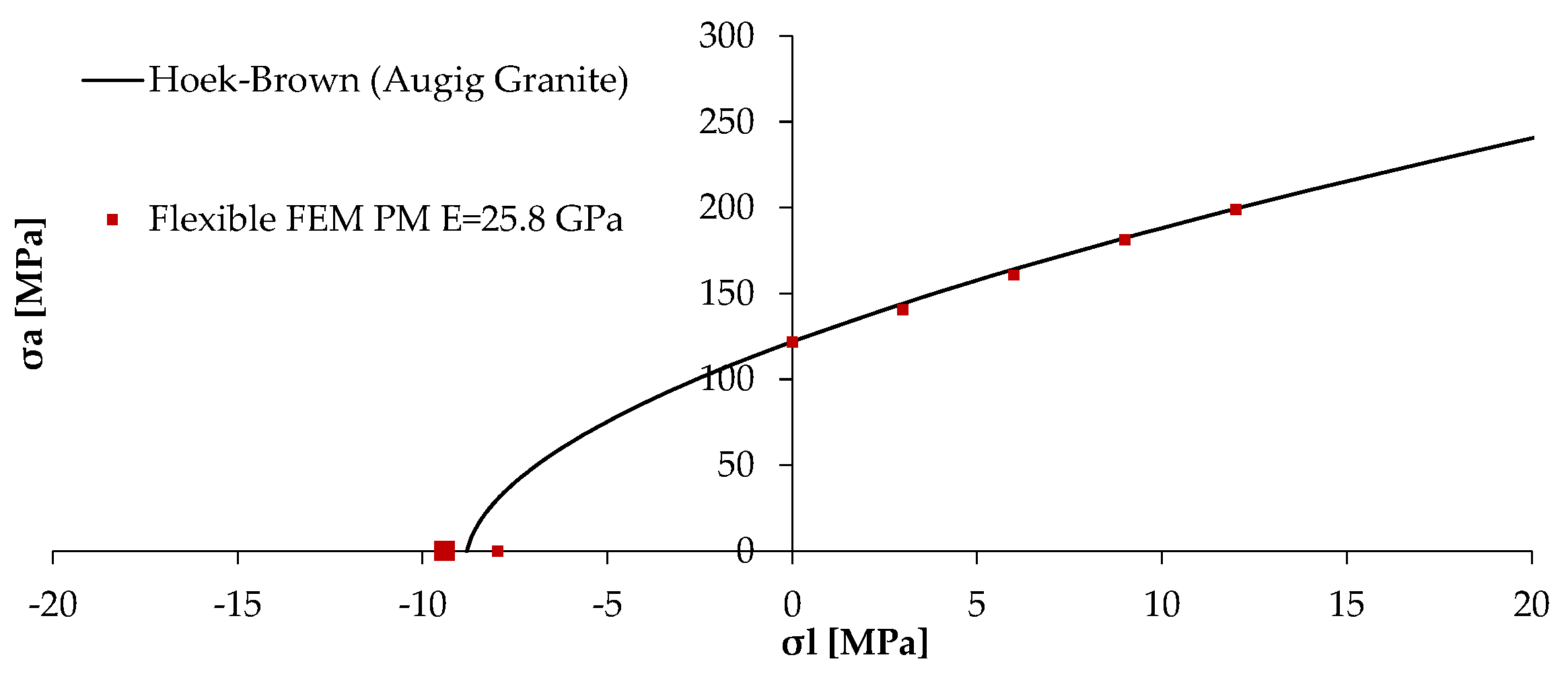 Geotechnics 02 00026 g014 550