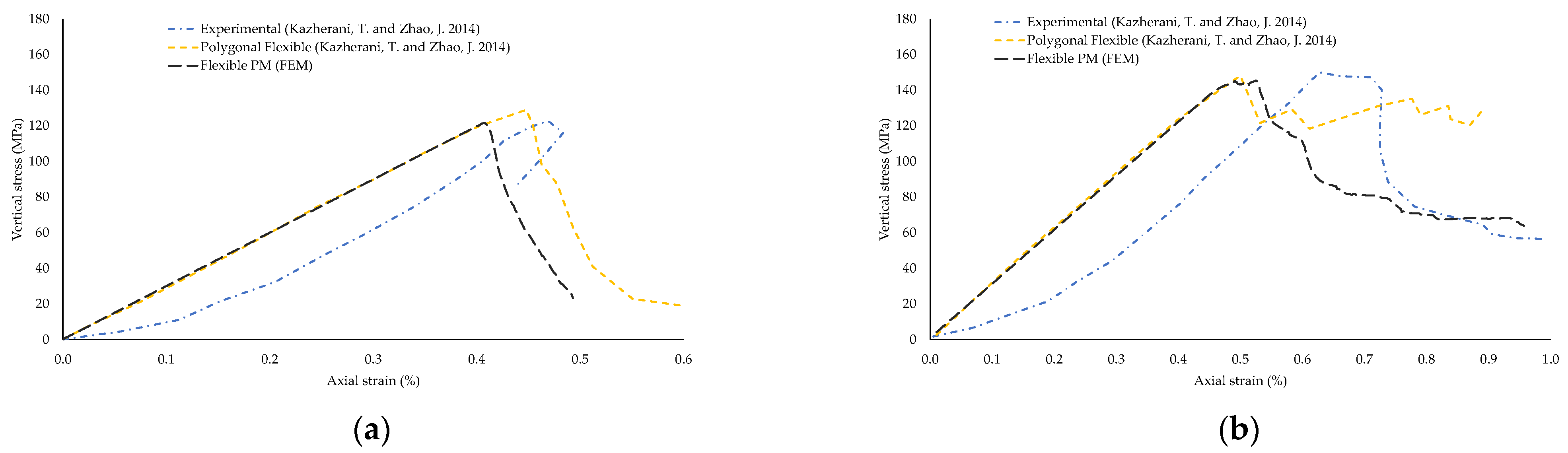 Geotechnics 02 00026 g015 550