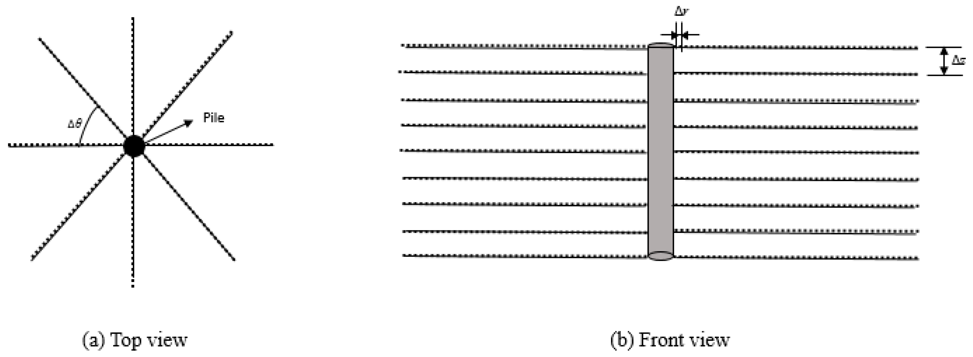 Geotechnics 02 00027 g003