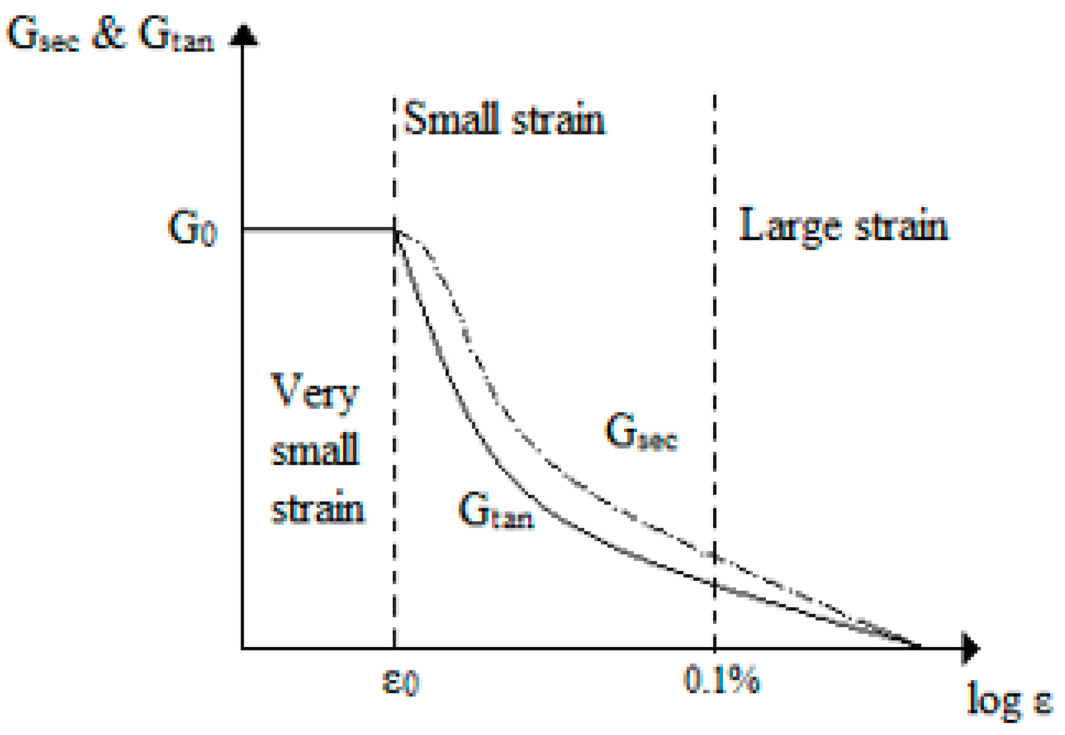 Geotechnics 02 00027 g004