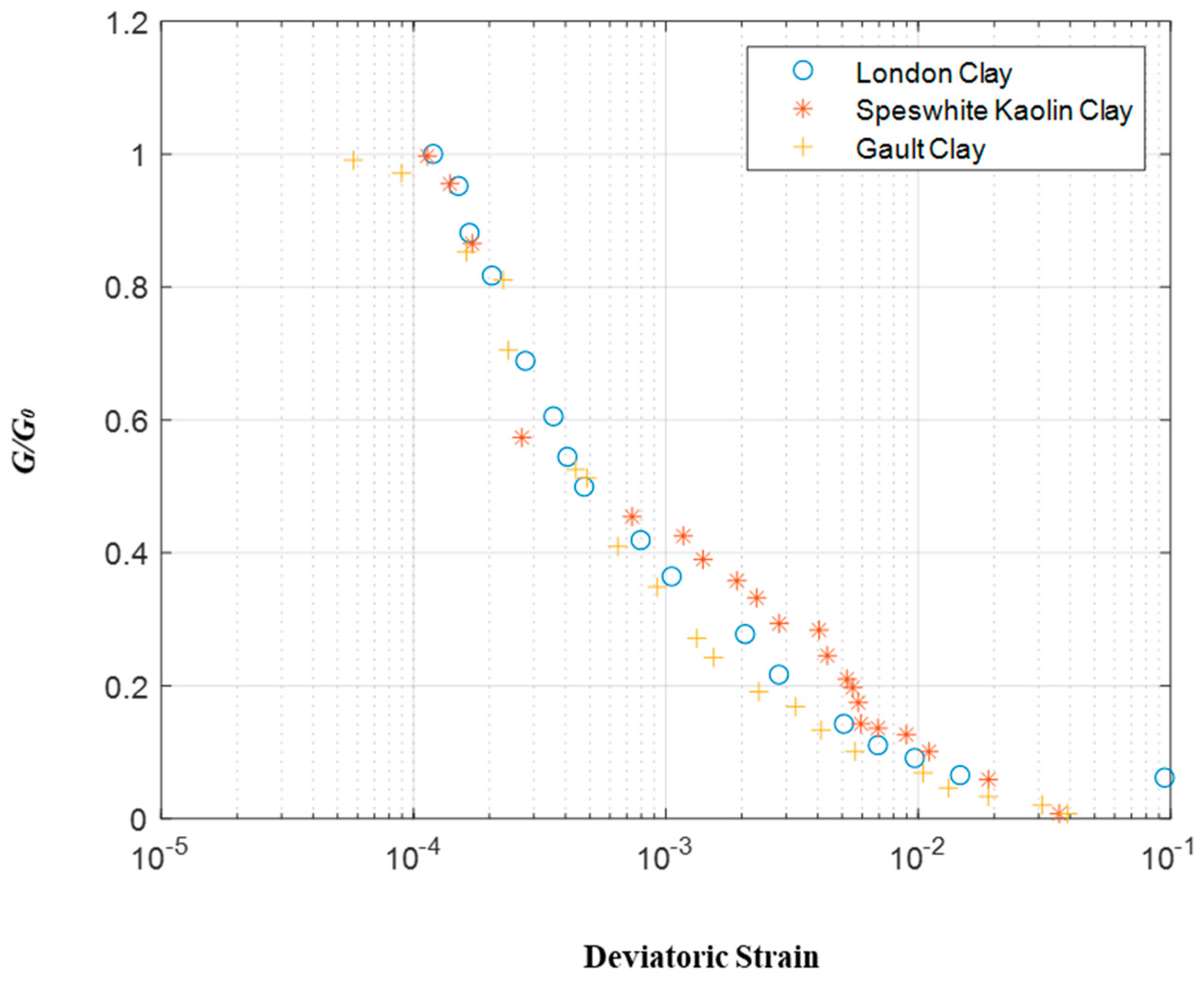 Geotechnics 02 00027 g005