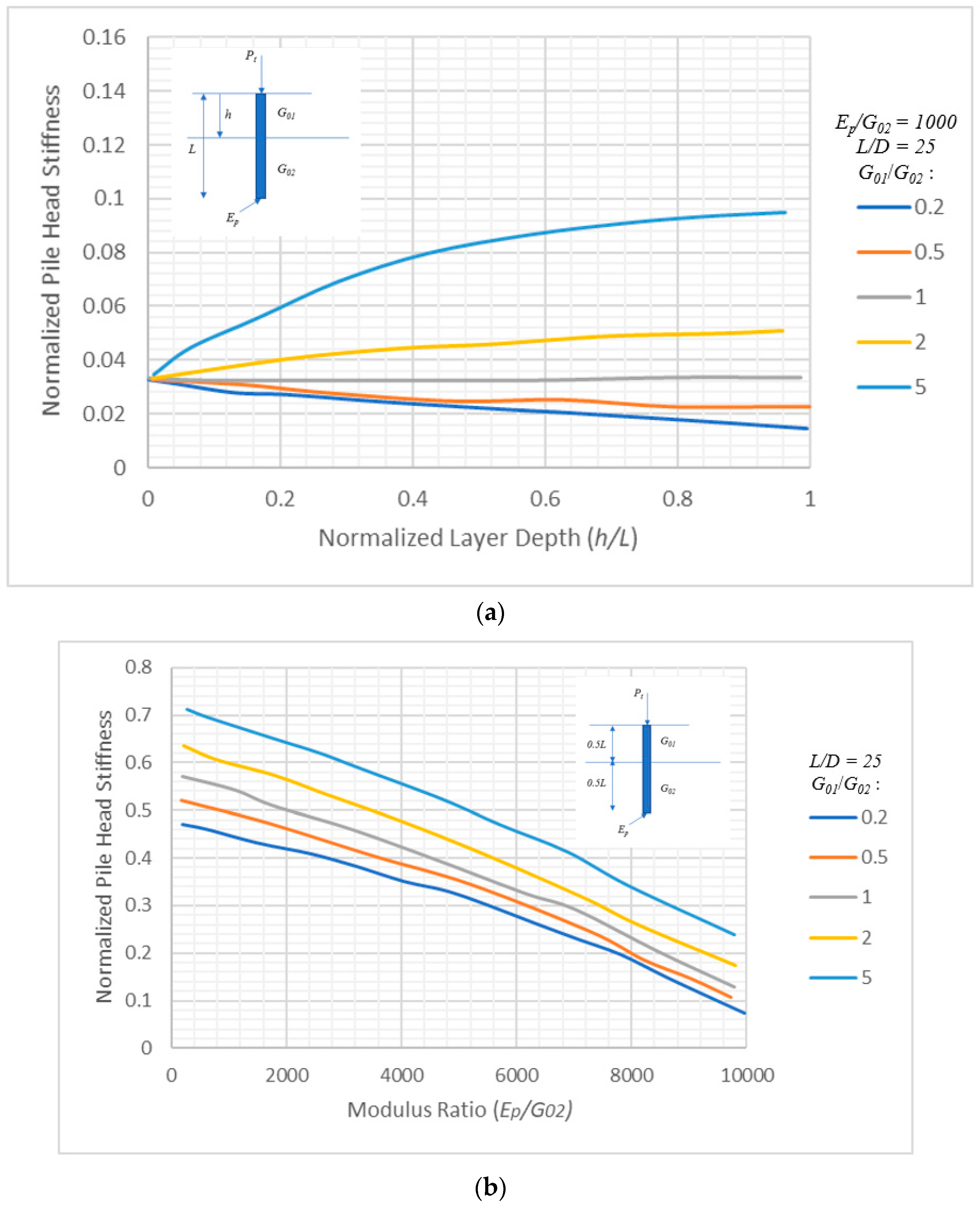 Geotechnics 02 00027 g008