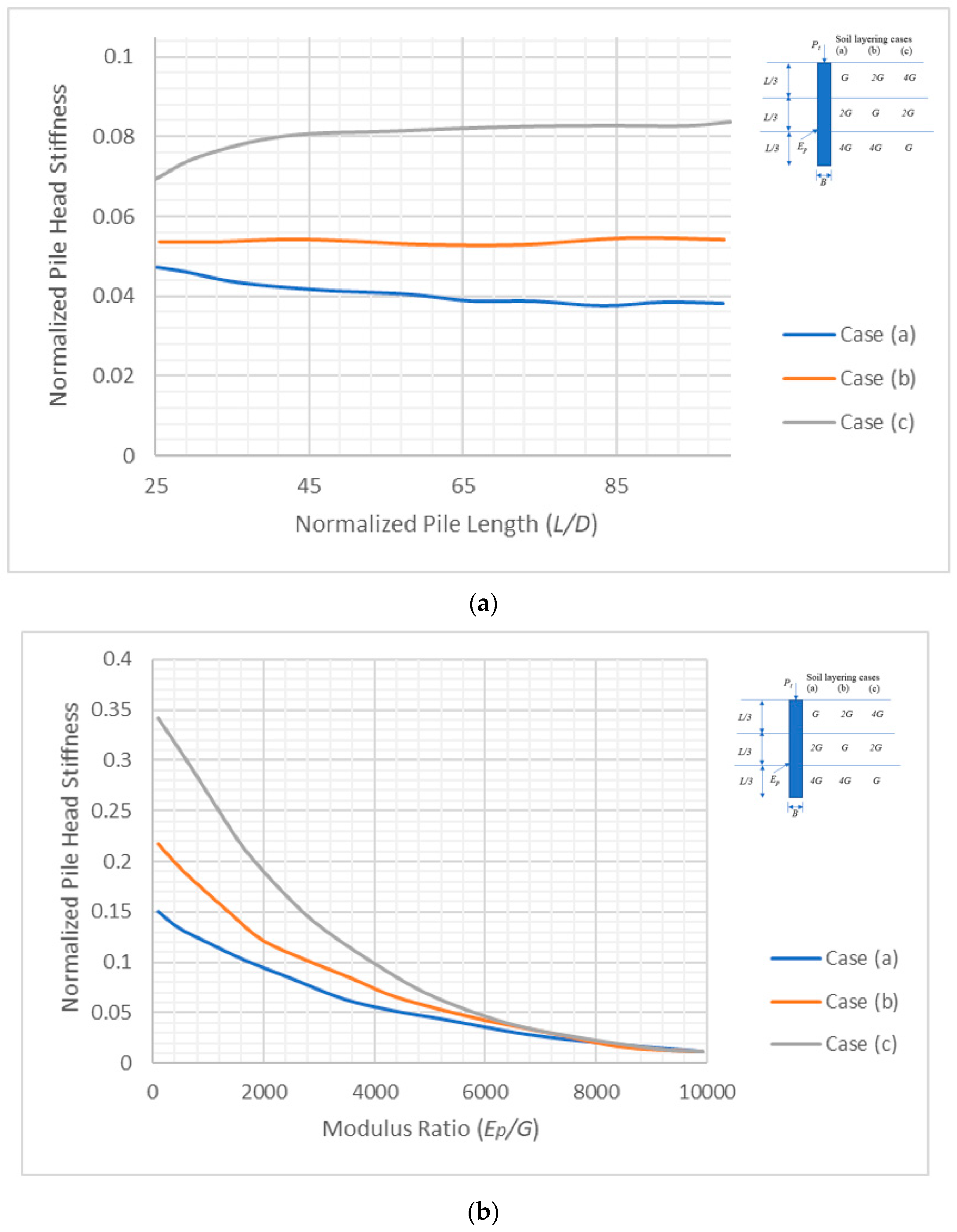 Geotechnics 02 00027 g009