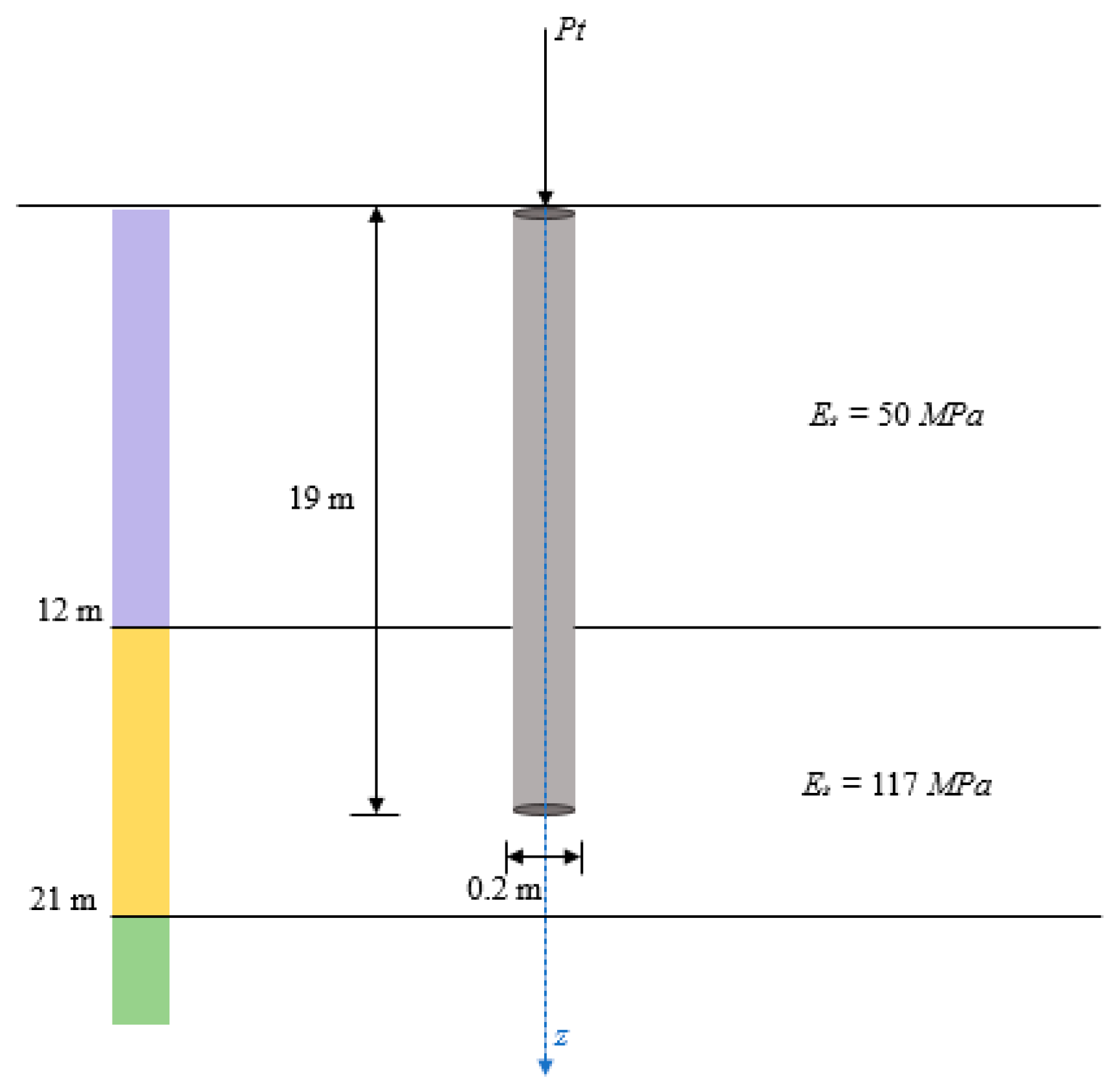 Geotechnics 02 00027 g010