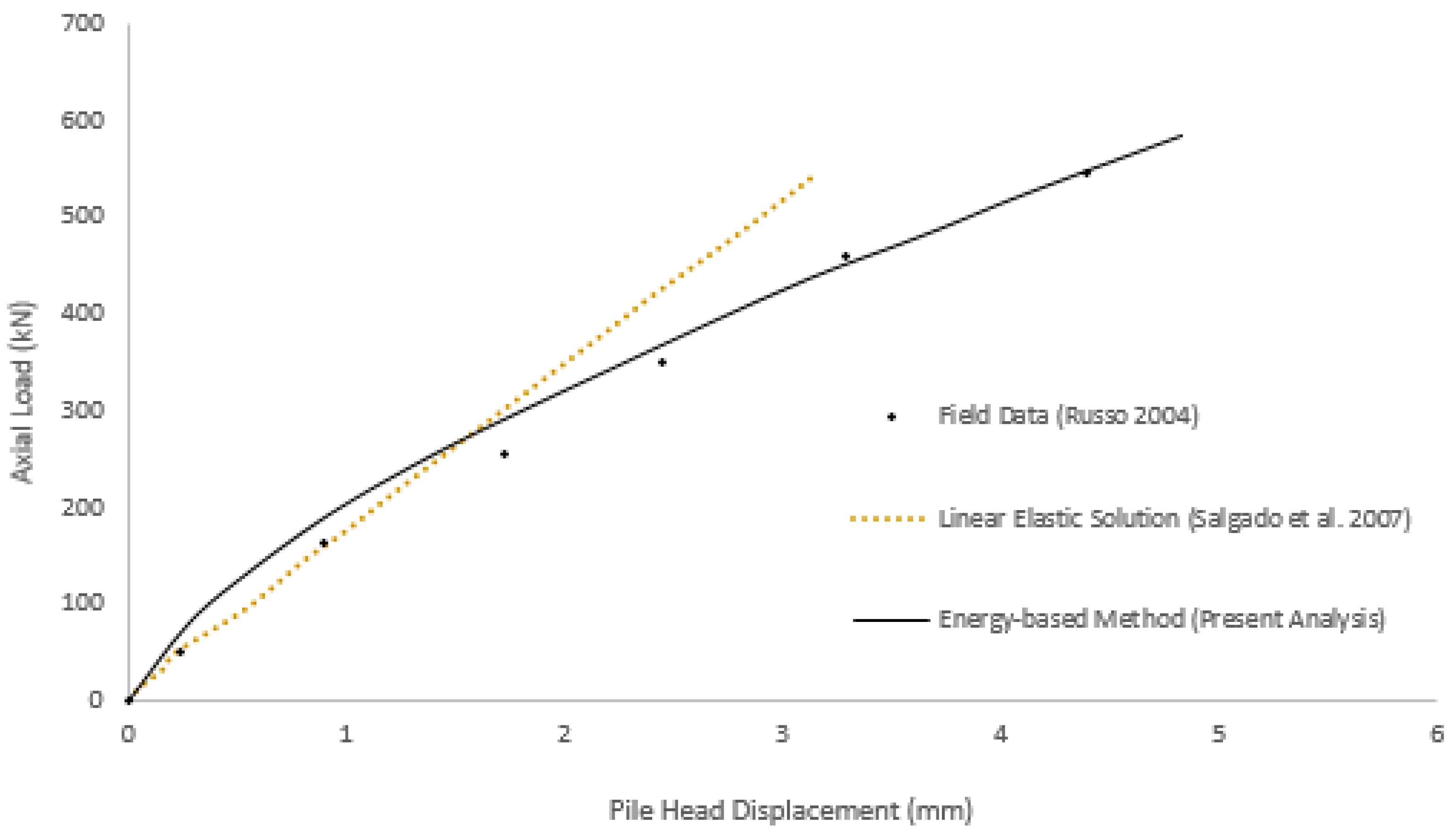 Geotechnics 02 00027 g011
