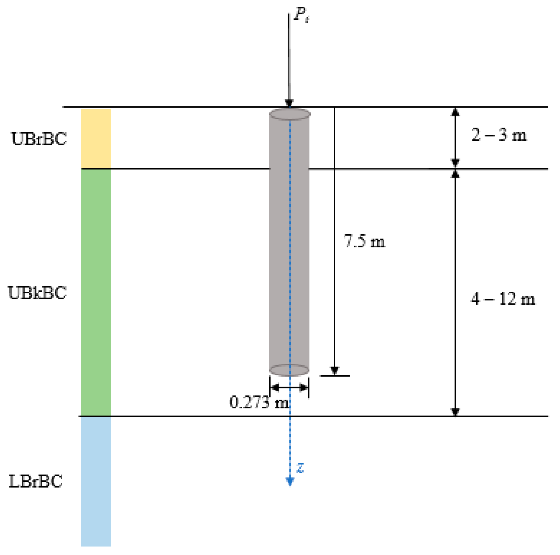 Geotechnics 02 00027 g012