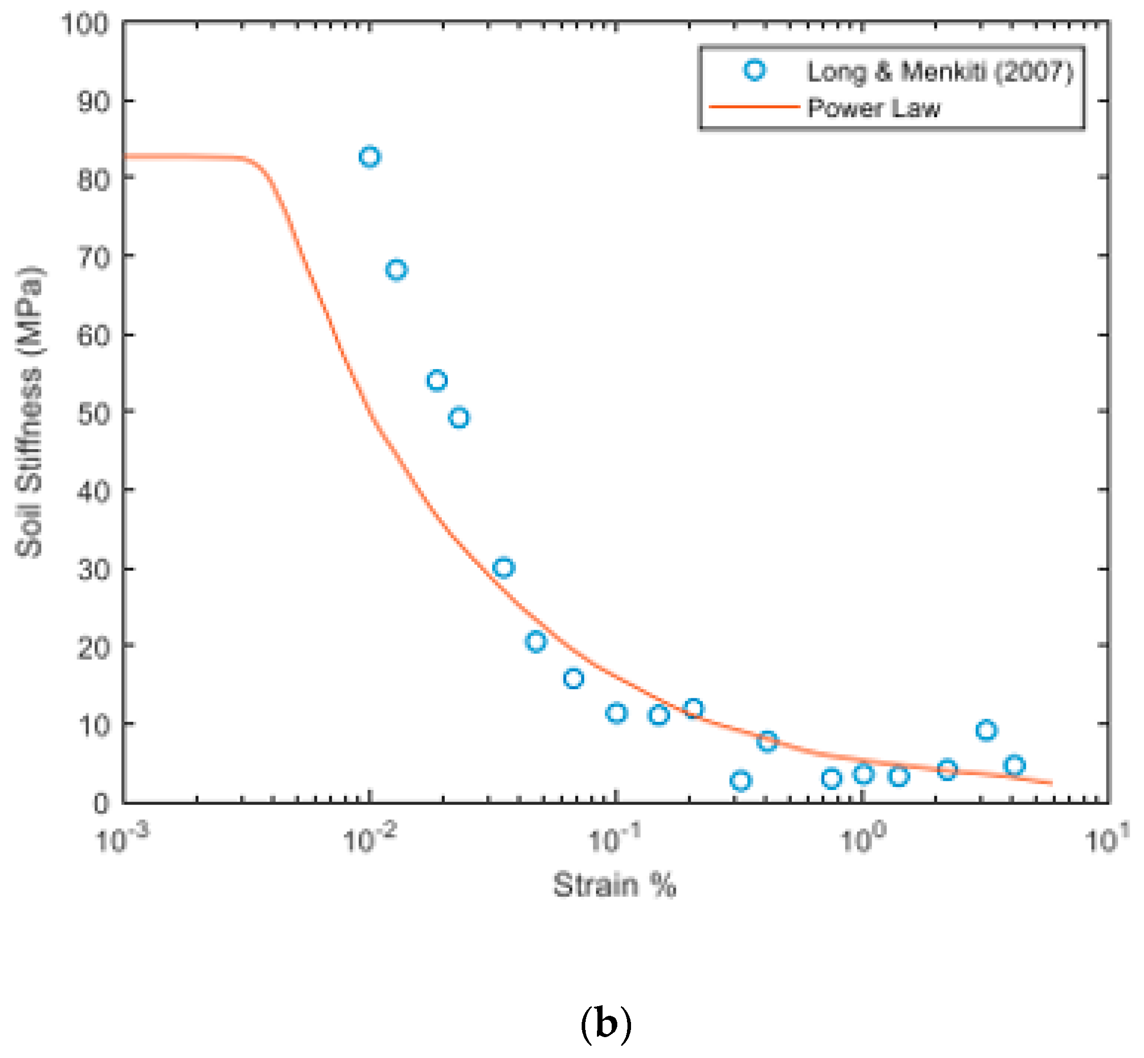 Geotechnics 02 00027 g013b