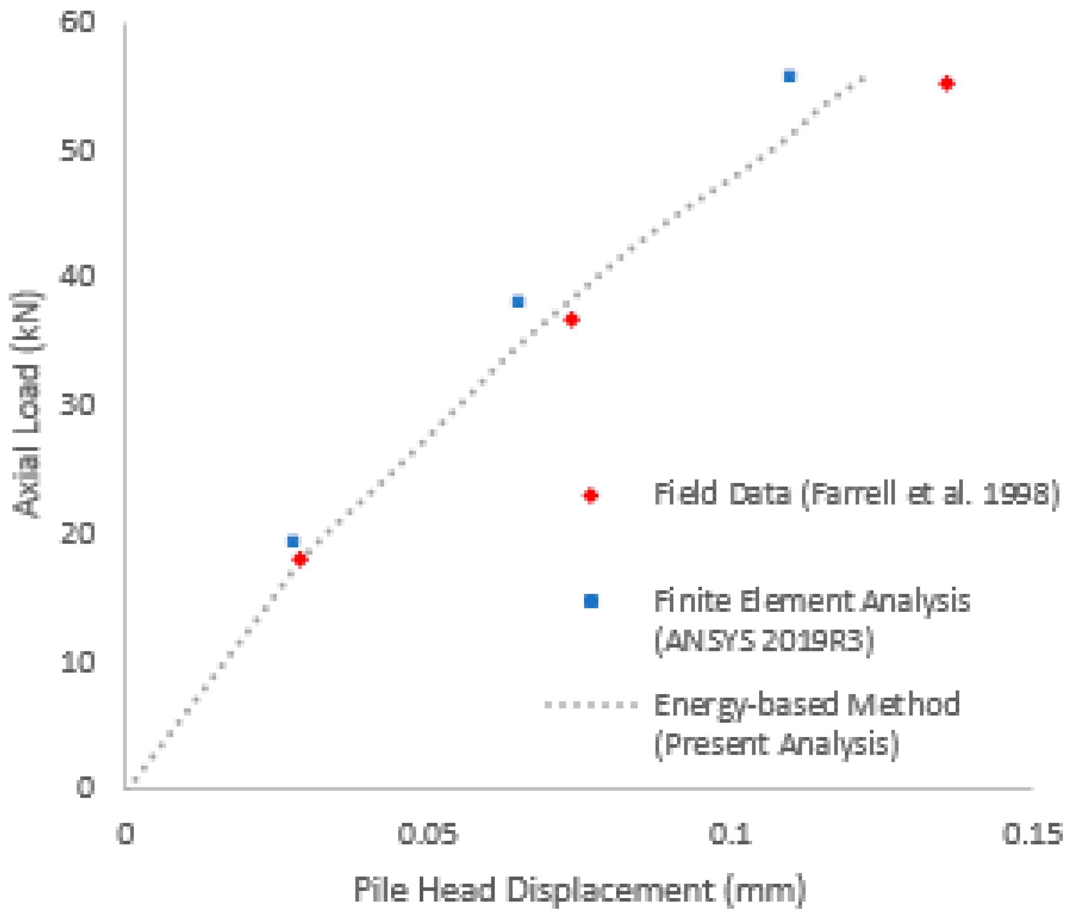 Geotechnics 02 00027 g017
