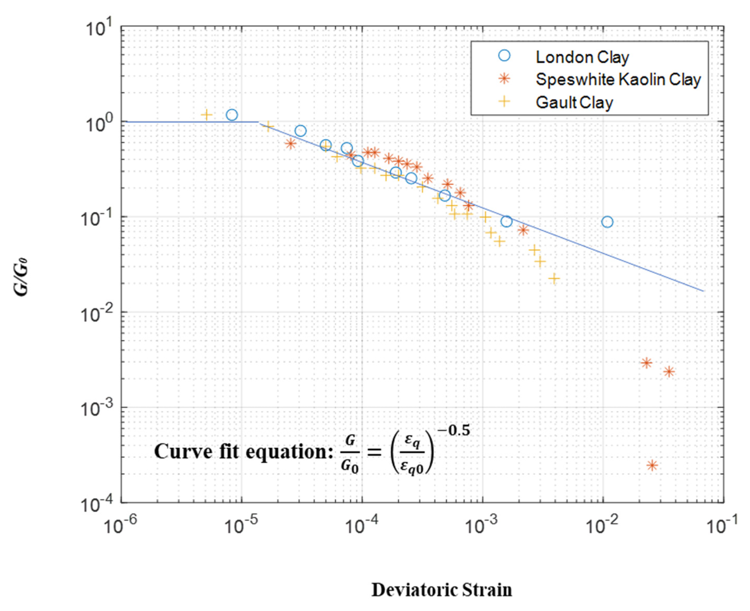 Geotechnics 02 00028 g006