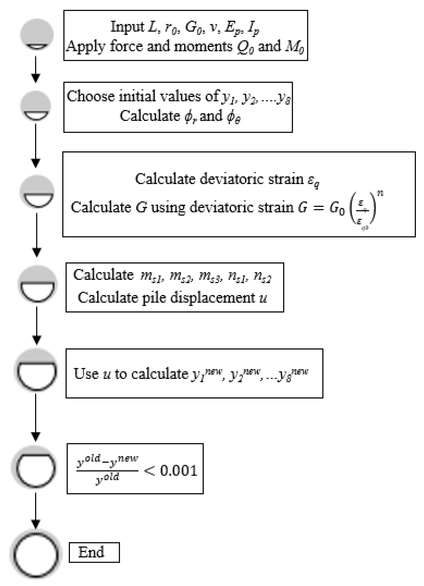 Geotechnics 02 00028 g007