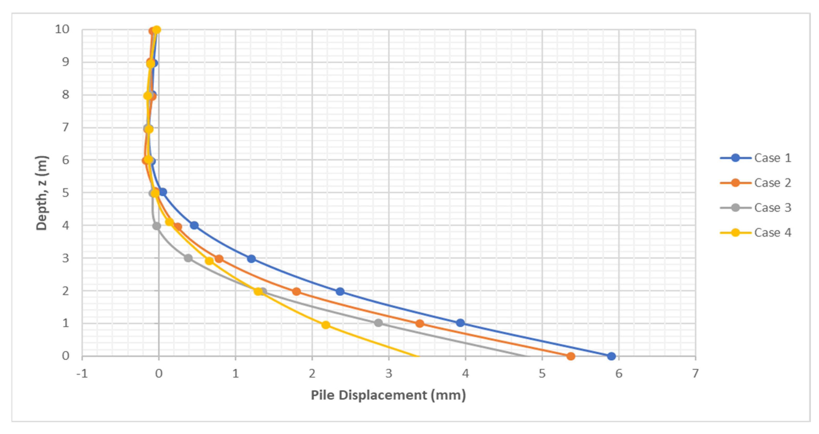 Geotechnics 02 00028 g008