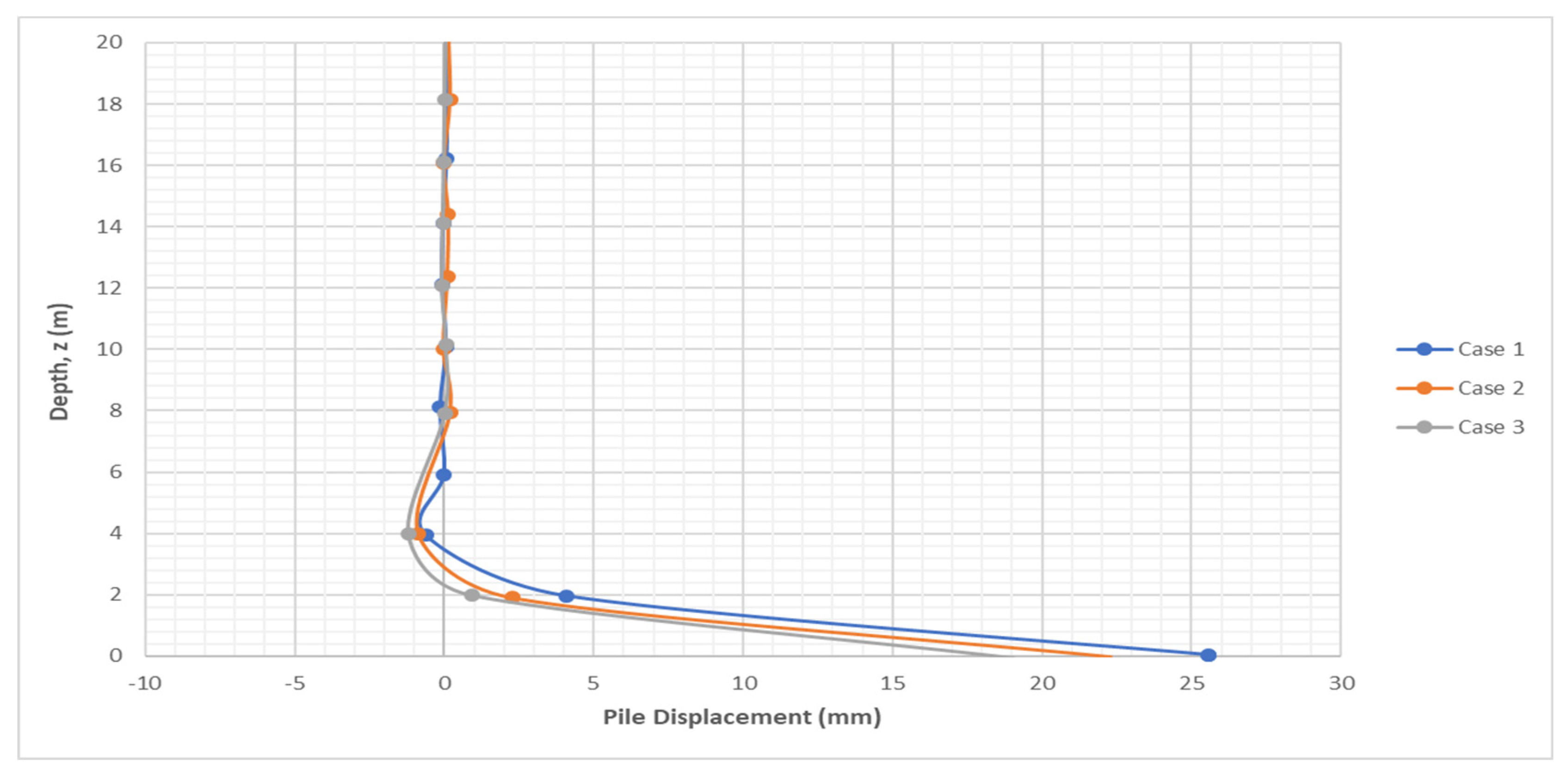 Geotechnics 02 00028 g009