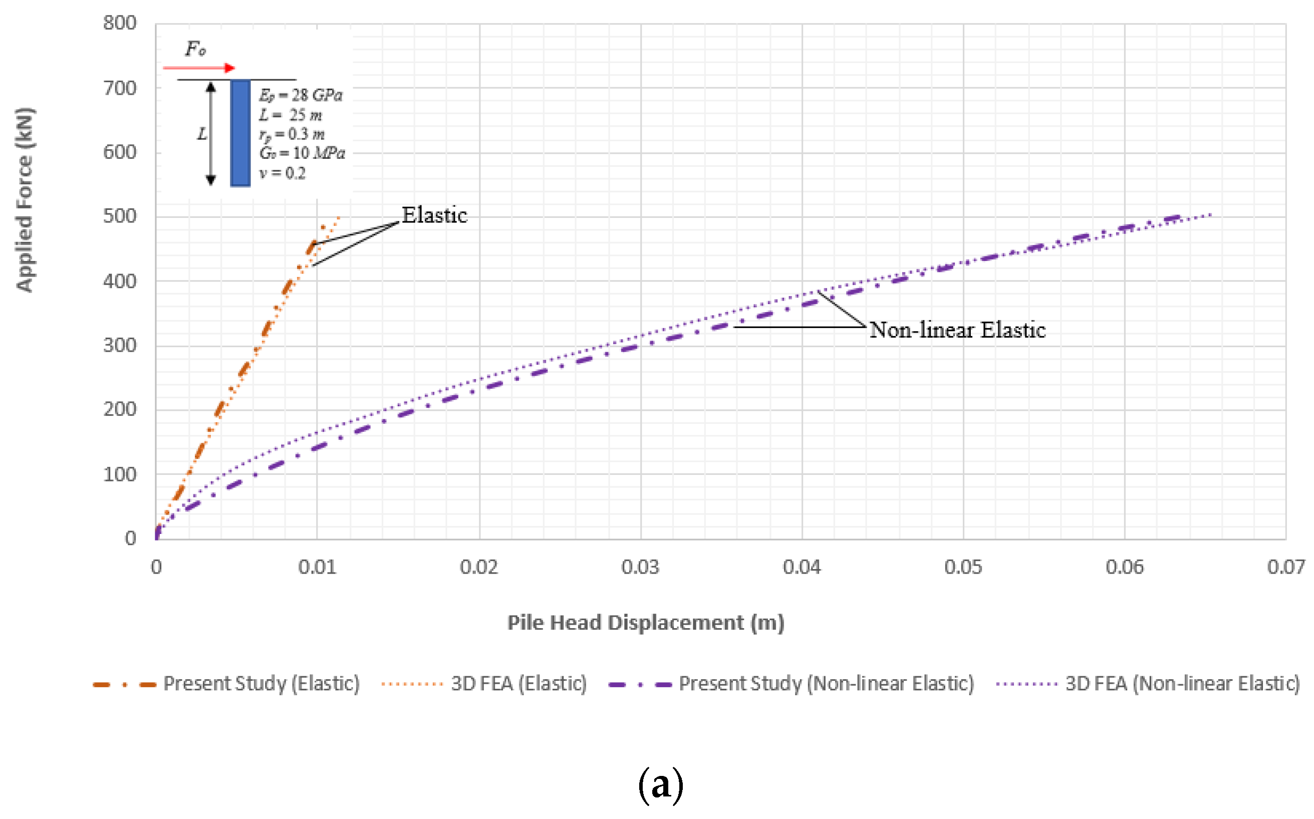 Geotechnics 02 00028 g012a