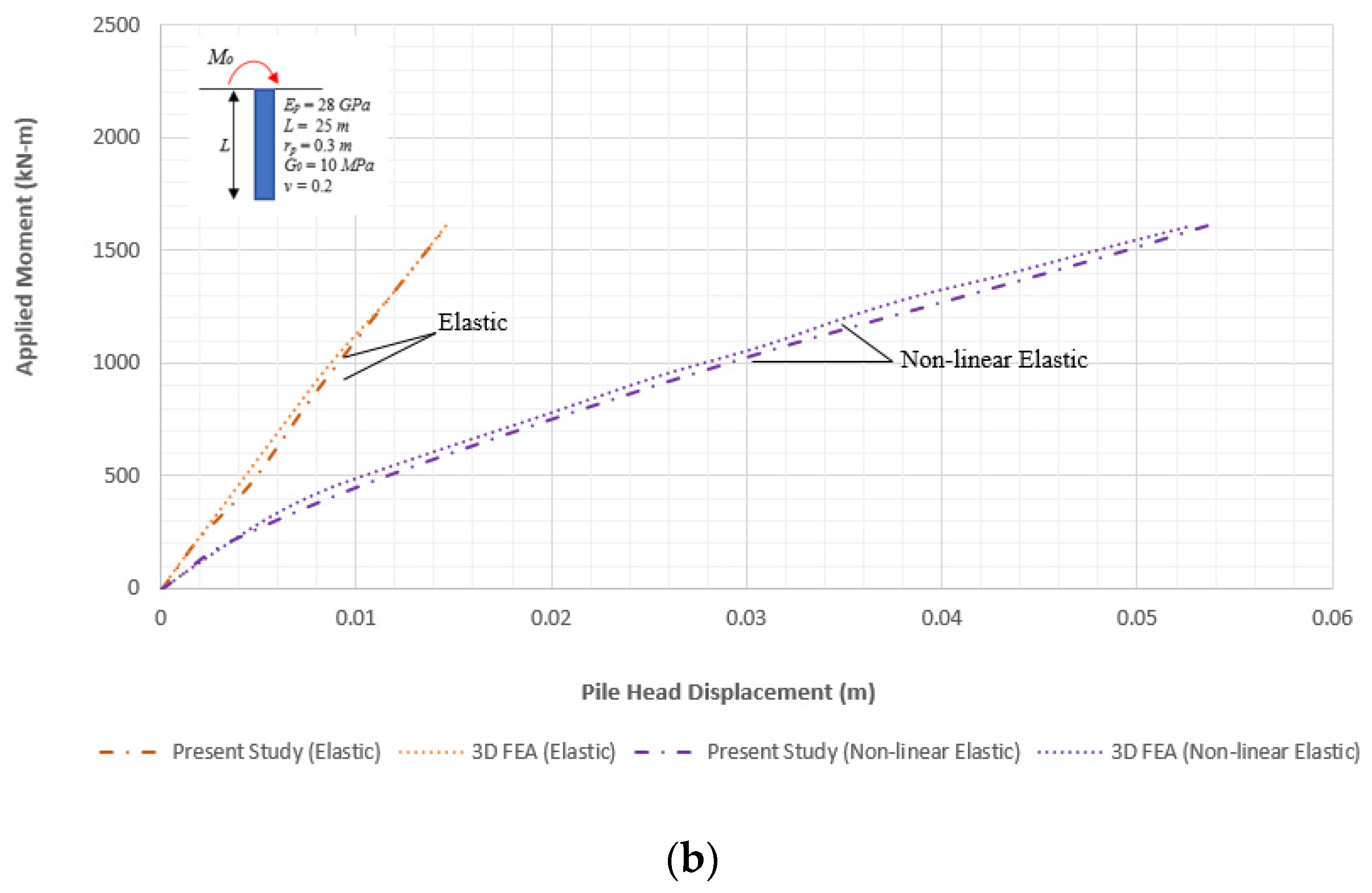 Geotechnics 02 00028 g012b