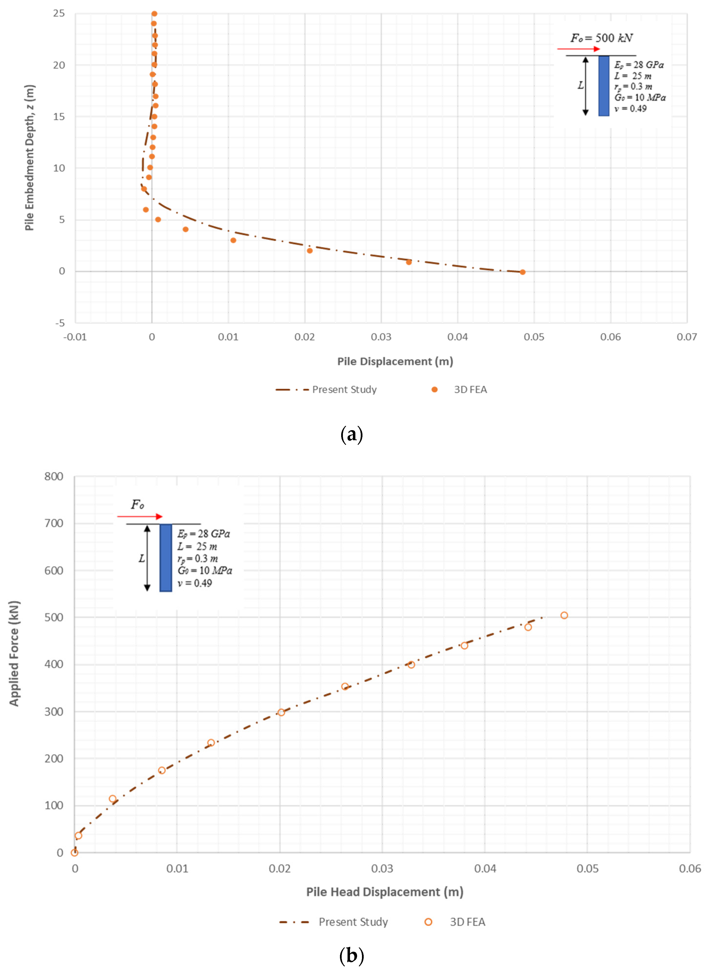 Geotechnics 02 00028 g014a