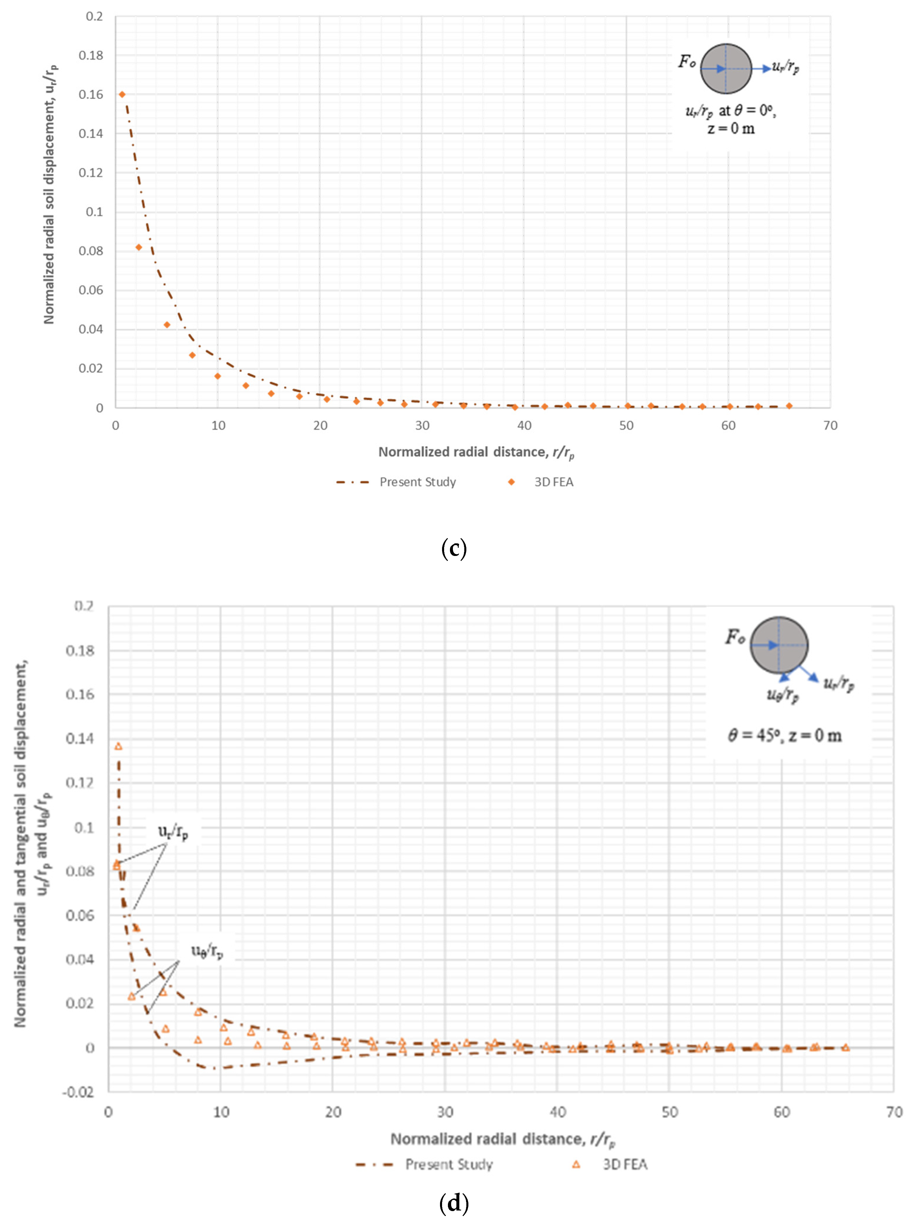 Geotechnics 02 00028 g014b