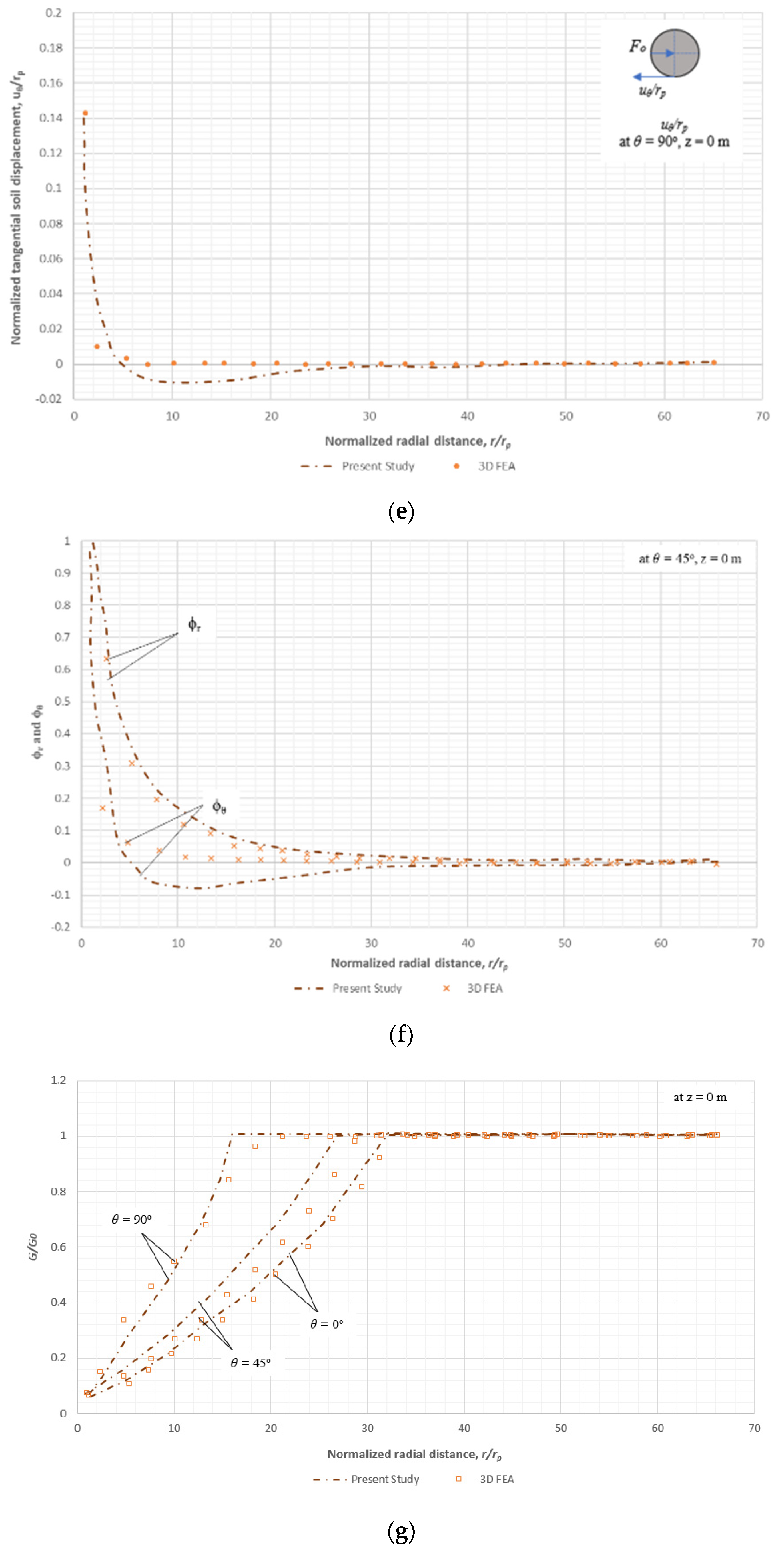 Geotechnics 02 00028 g014c