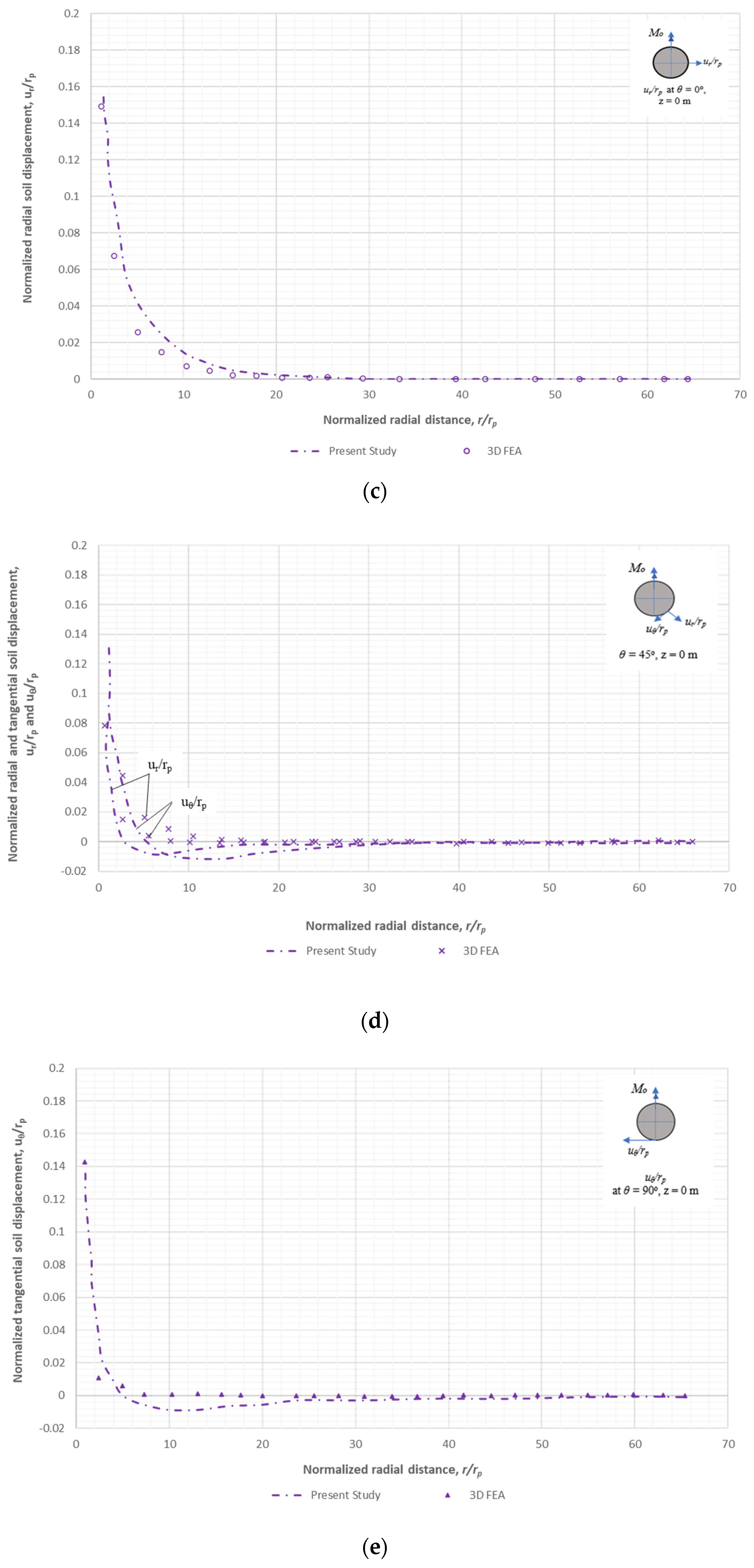 Geotechnics 02 00028 g015b