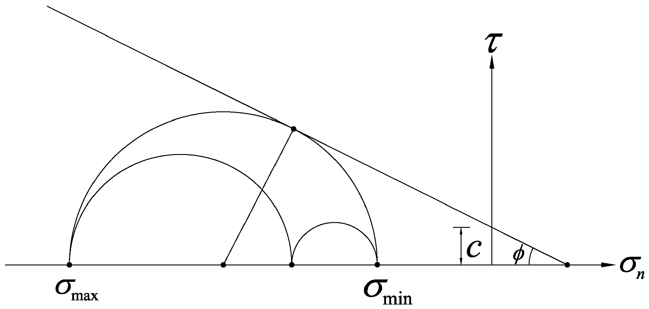 Geotechnics 02 00029 g001 Geotechnics 02 00029 g001