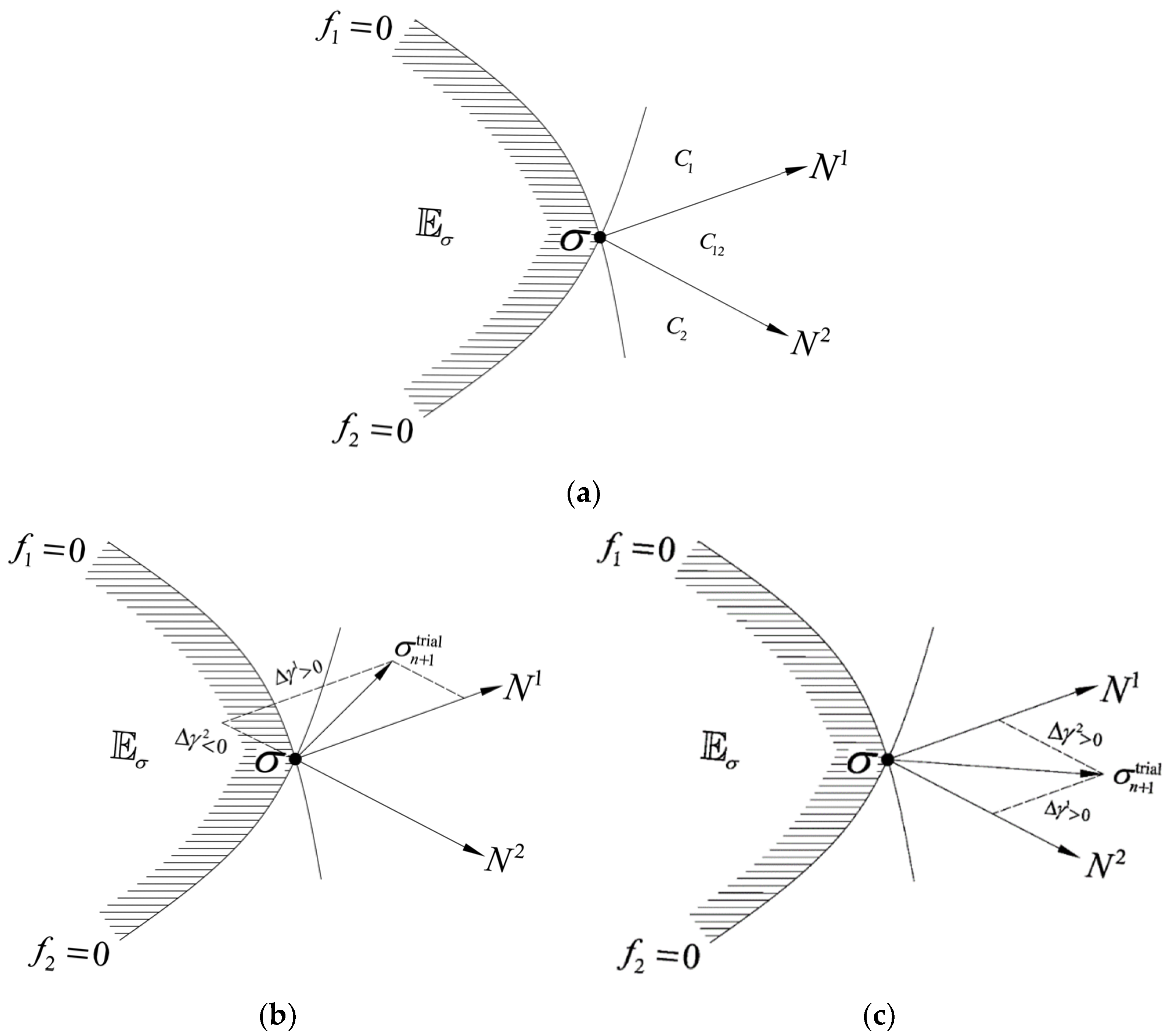 Geotechnics 02 00029 g002 Geotechnics 02 00029 g002