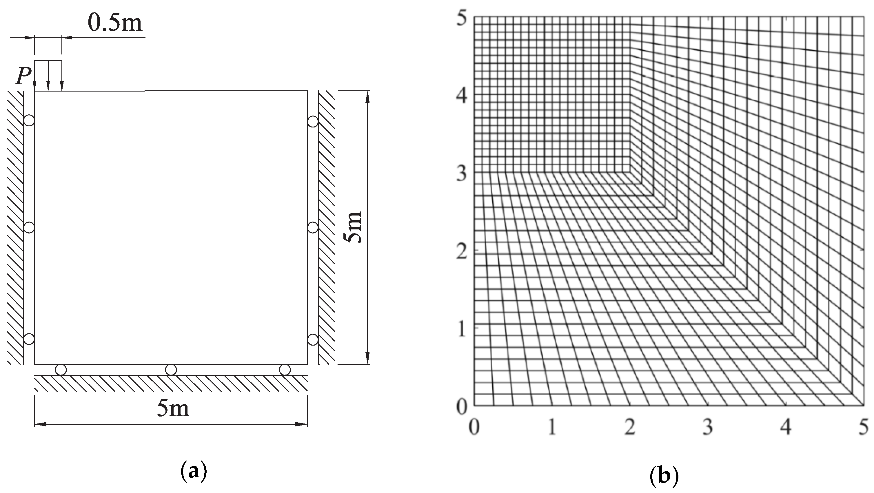Geotechnics 02 00029 g003 Geotechnics 02 00029 g003