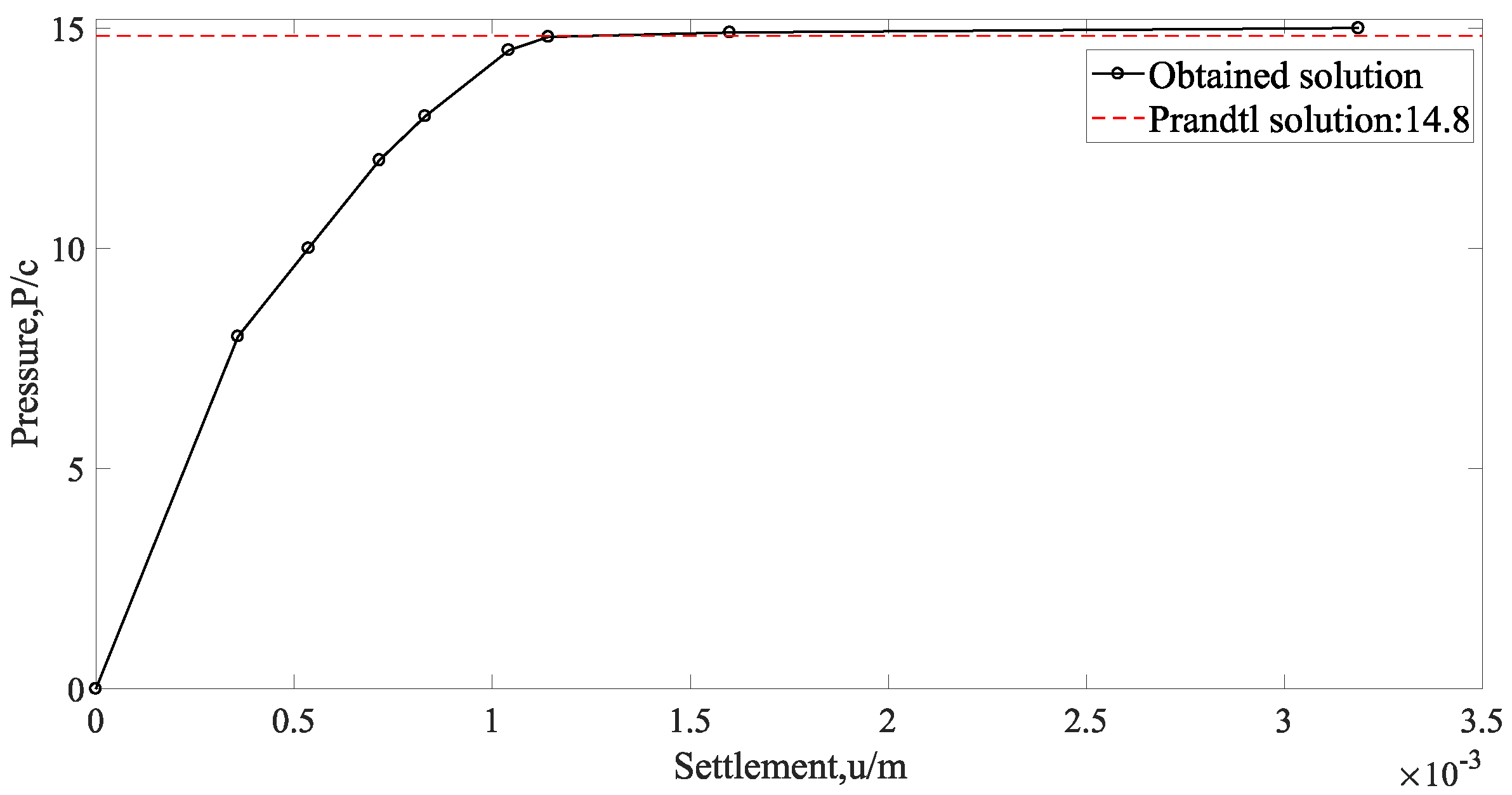 Geotechnics 02 00029 g004 Geotechnics 02 00029 g004