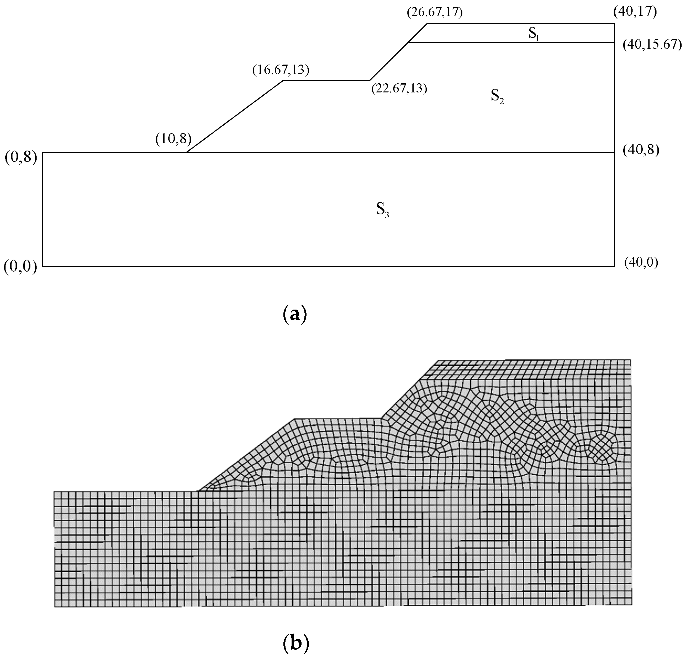 Geotechnics 02 00029 g007 Geotechnics 02 00029 g007