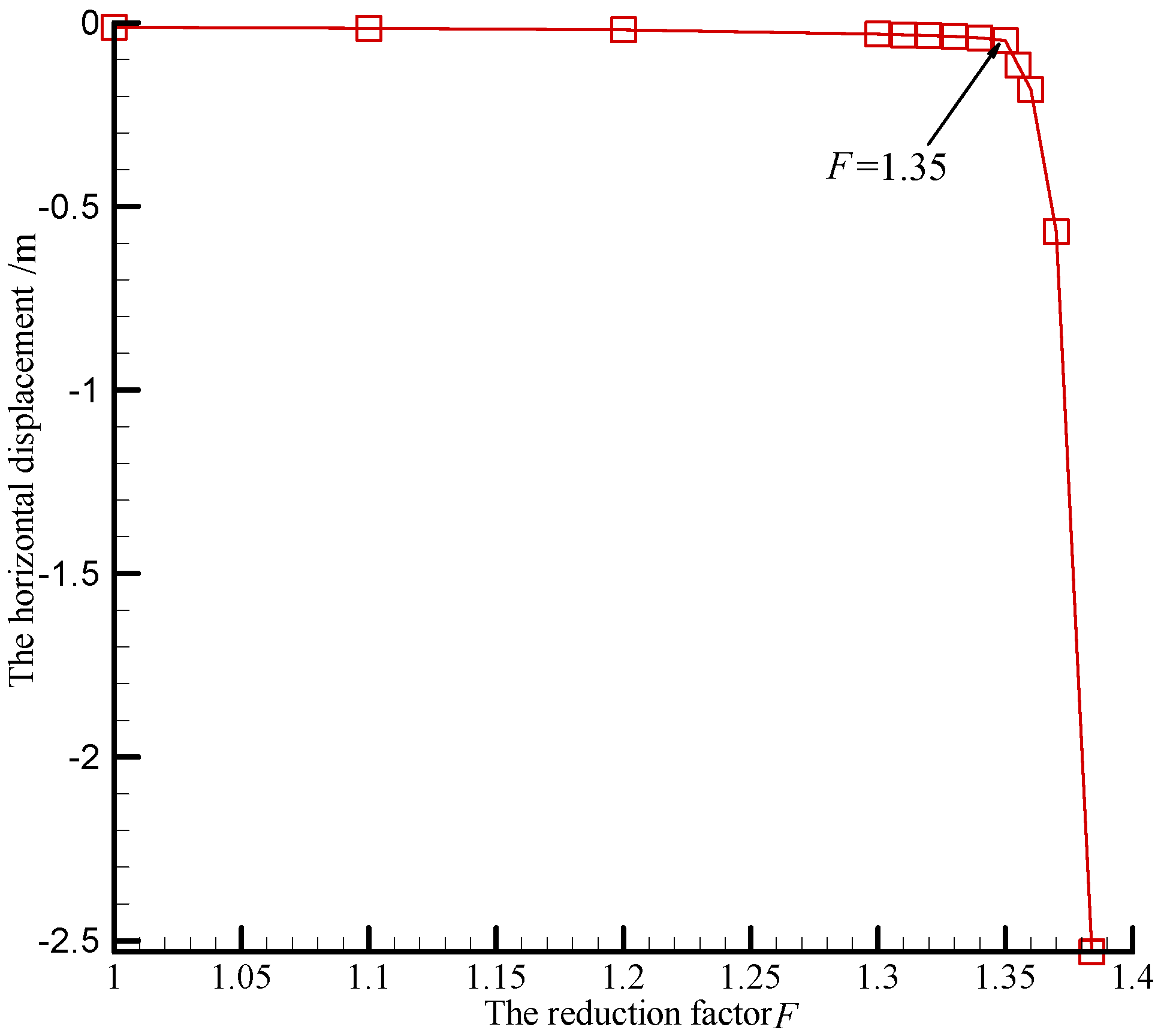 Geotechnics 02 00029 g008 Geotechnics 02 00029 g008