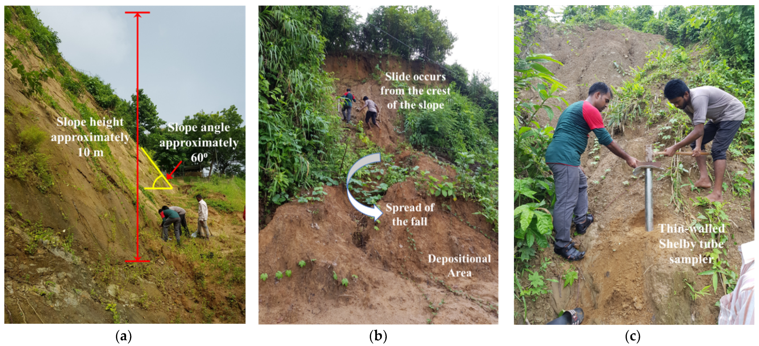Geotechnics | Free Full-Text | Parametric Assessment of Soil Nailing on the Stability of Slopes Using Numerical Approach Geotechnics | Free Full-Text | Parametric Assessment of Soil Nailing on the Stability of Slopes Using Numerical Approach