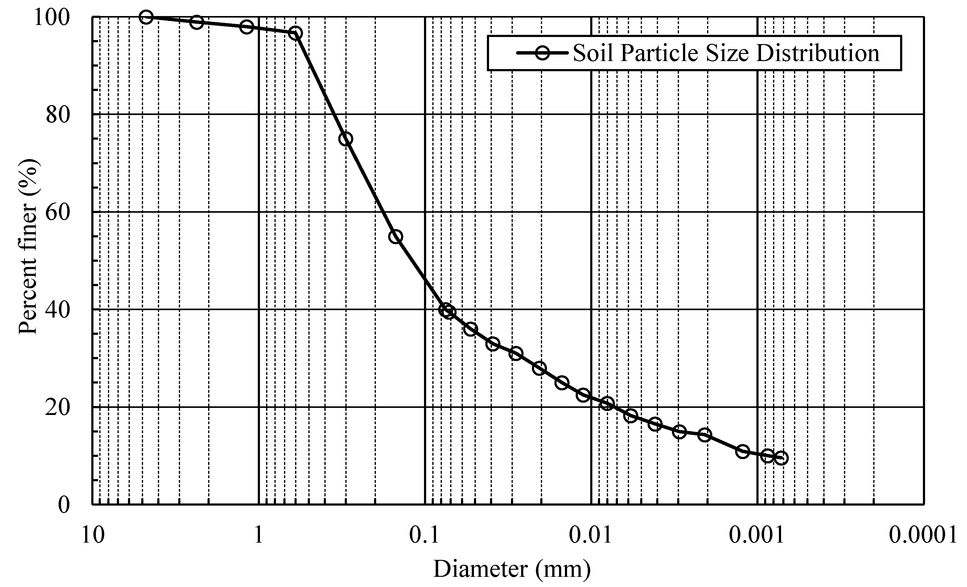Geotechnics 02 00030 g002 Geotechnics 02 00030 g002