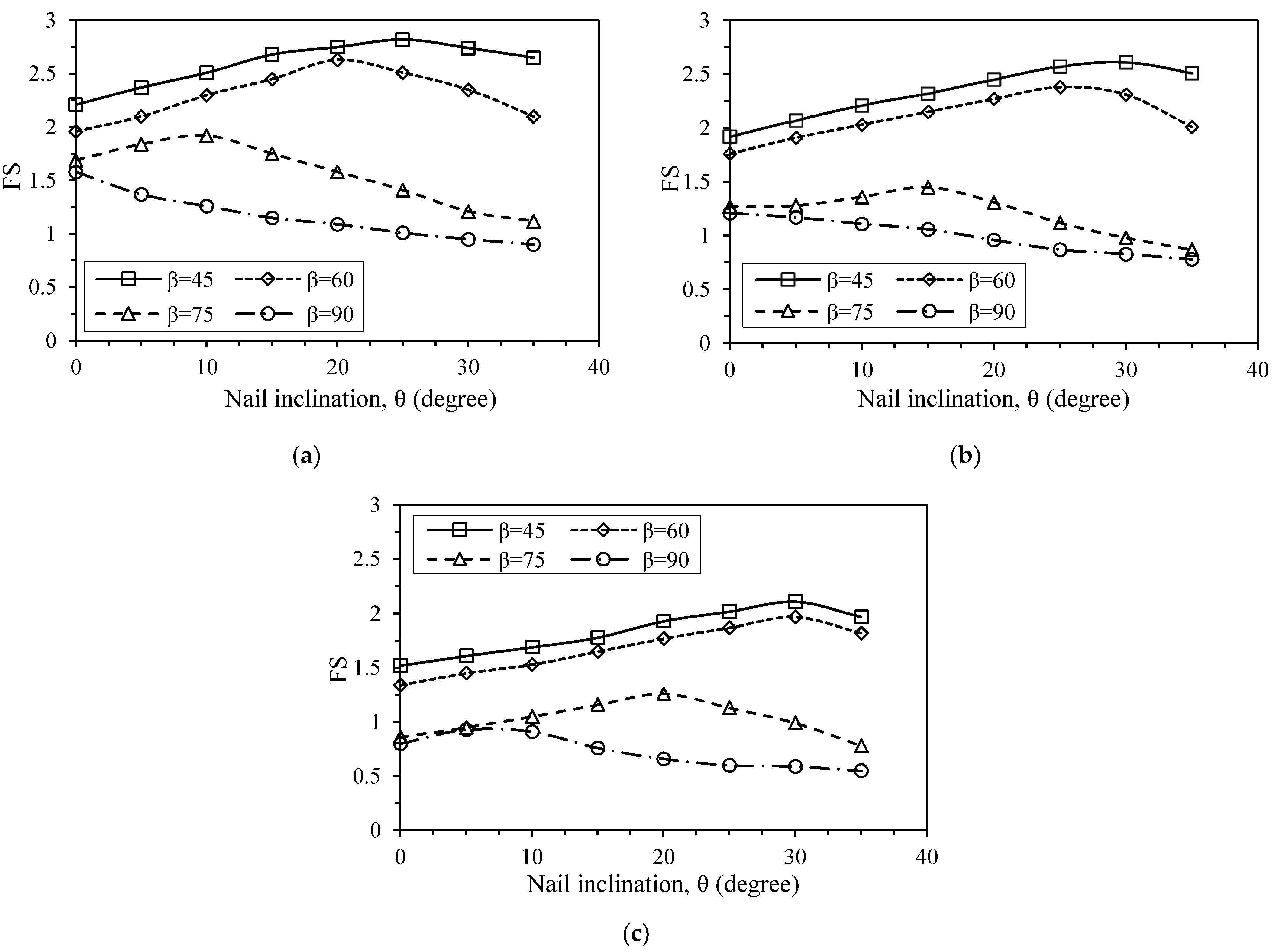 Geotechnics 02 00030 g005 Geotechnics 02 00030 g005