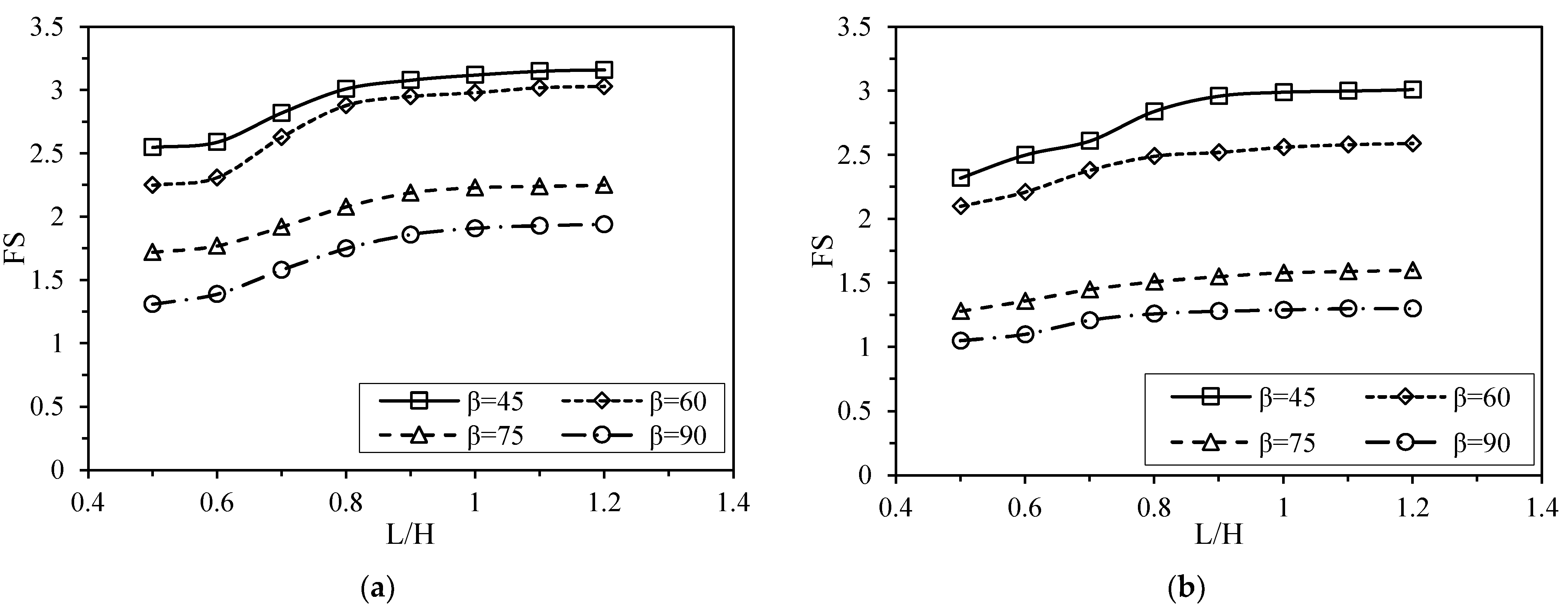 Geotechnics 02 00030 g007a Geotechnics 02 00030 g007a