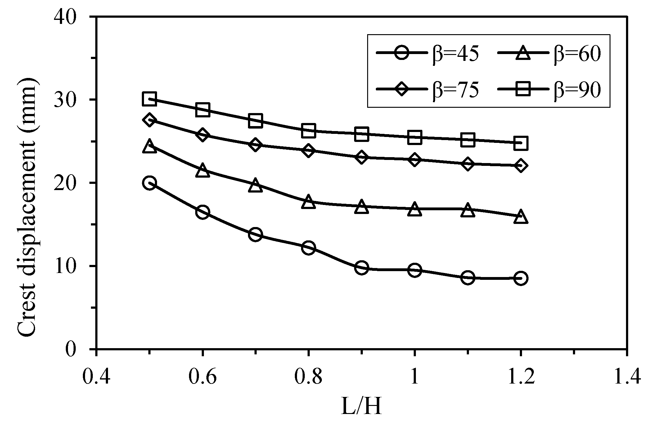 Geotechnics 02 00030 g008 Geotechnics 02 00030 g008
