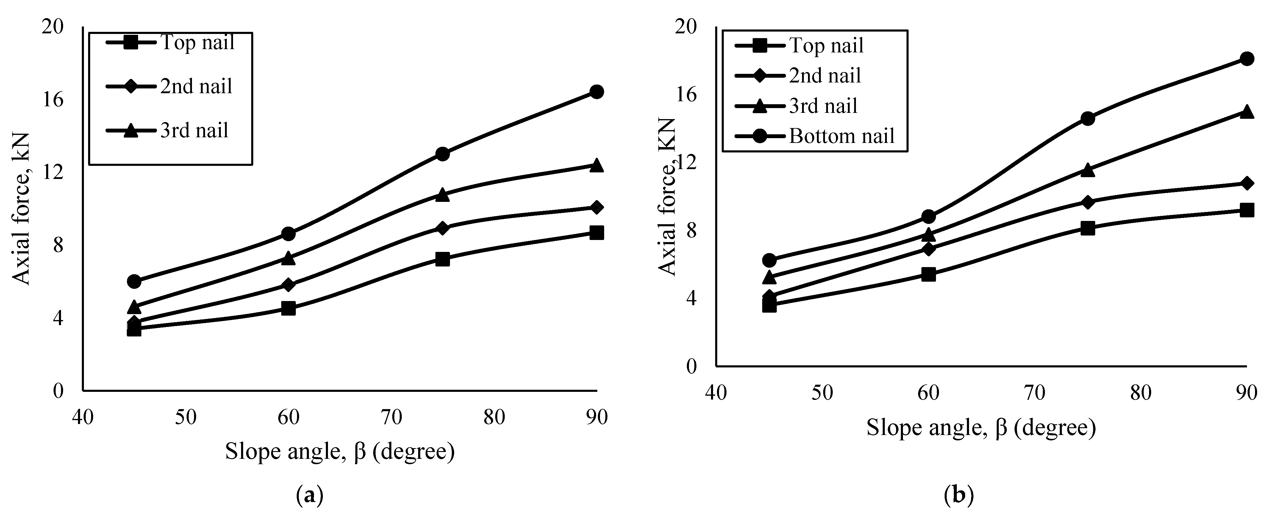 Geotechnics 02 00030 g010a Geotechnics 02 00030 g010a