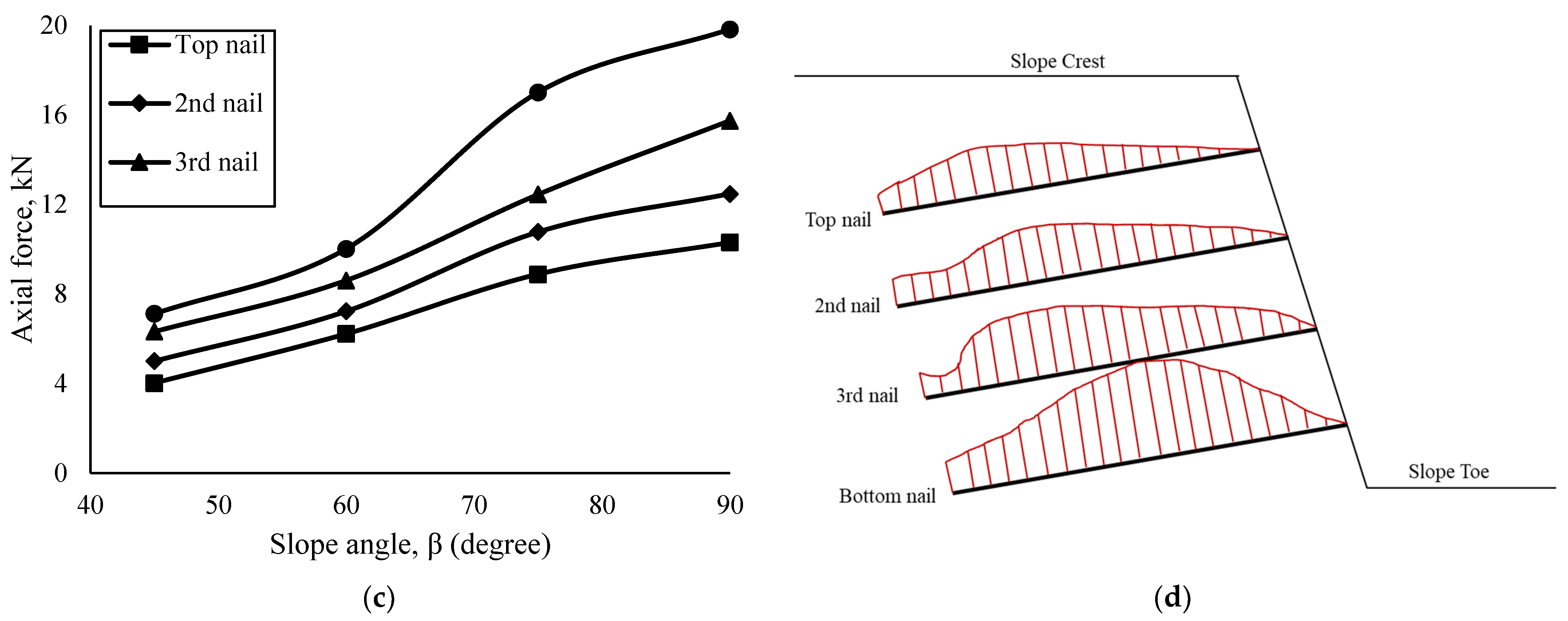 Geotechnics 02 00030 g010b Geotechnics 02 00030 g010b